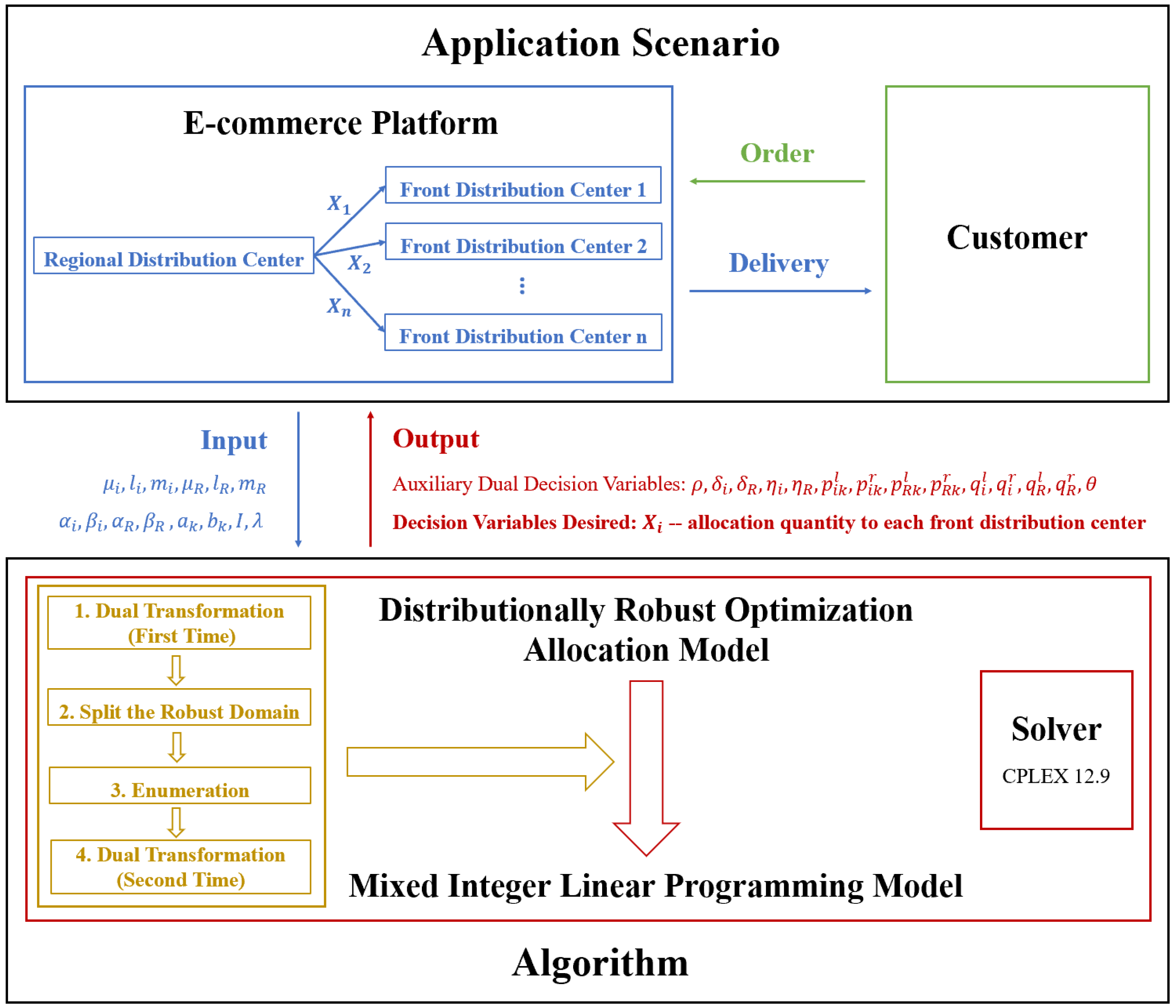 Mathematics 13 01172 g001