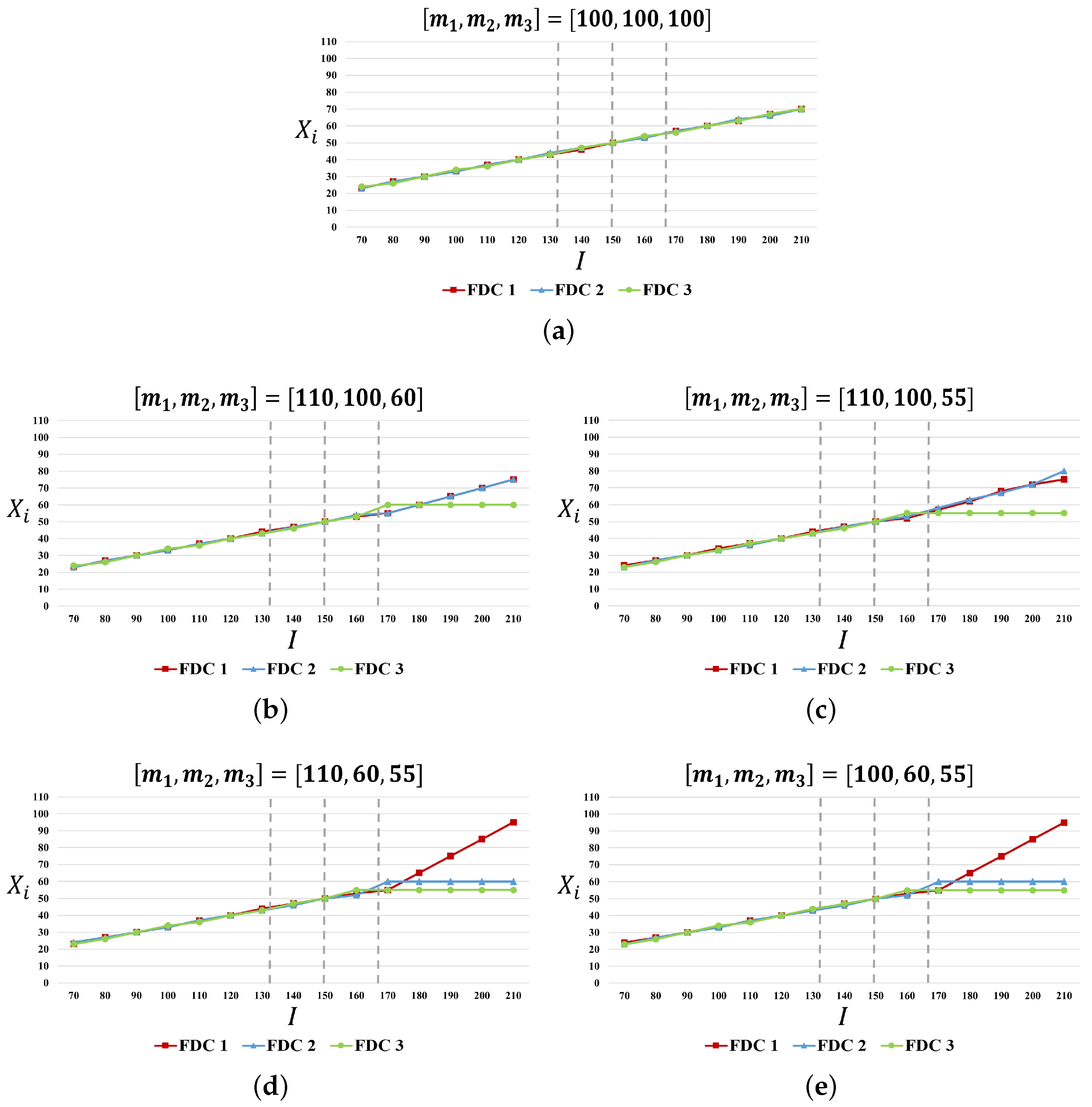 Mathematics 13 01172 g005