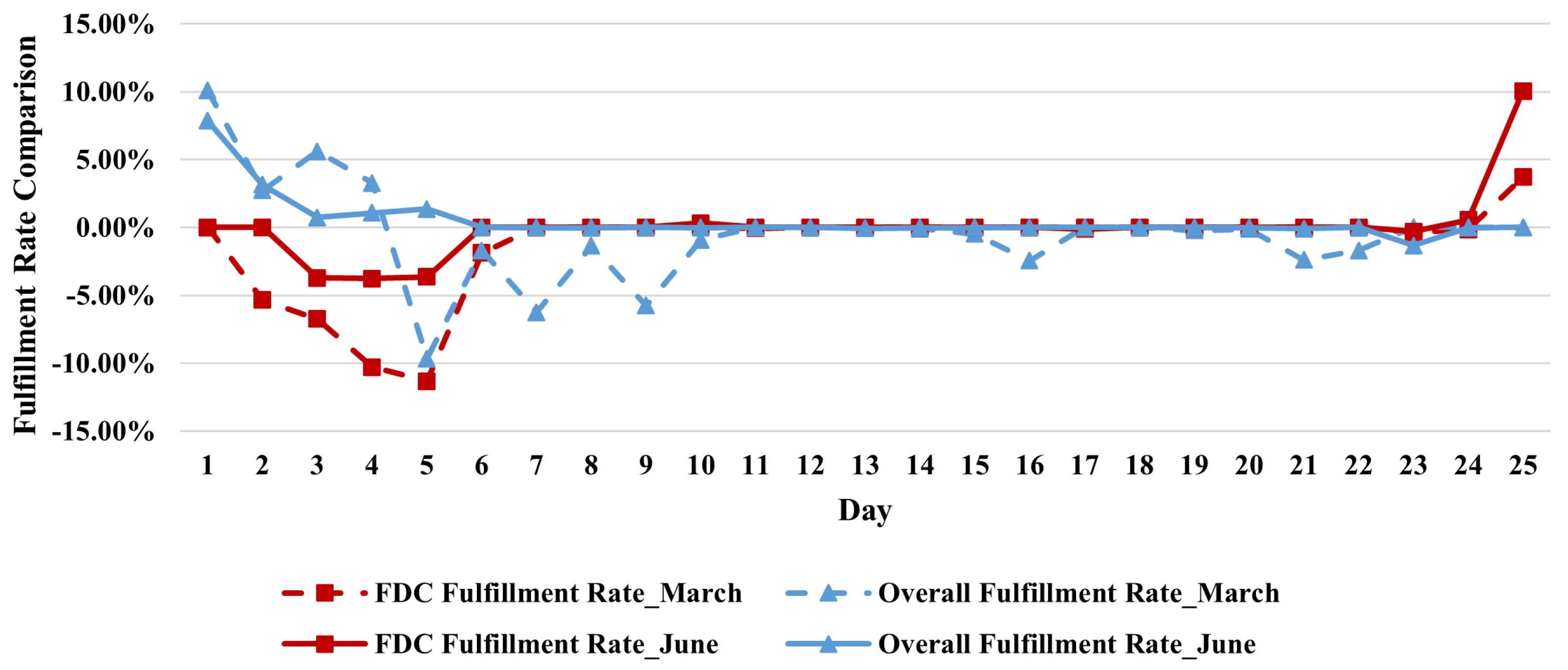 Mathematics 13 01172 g007
