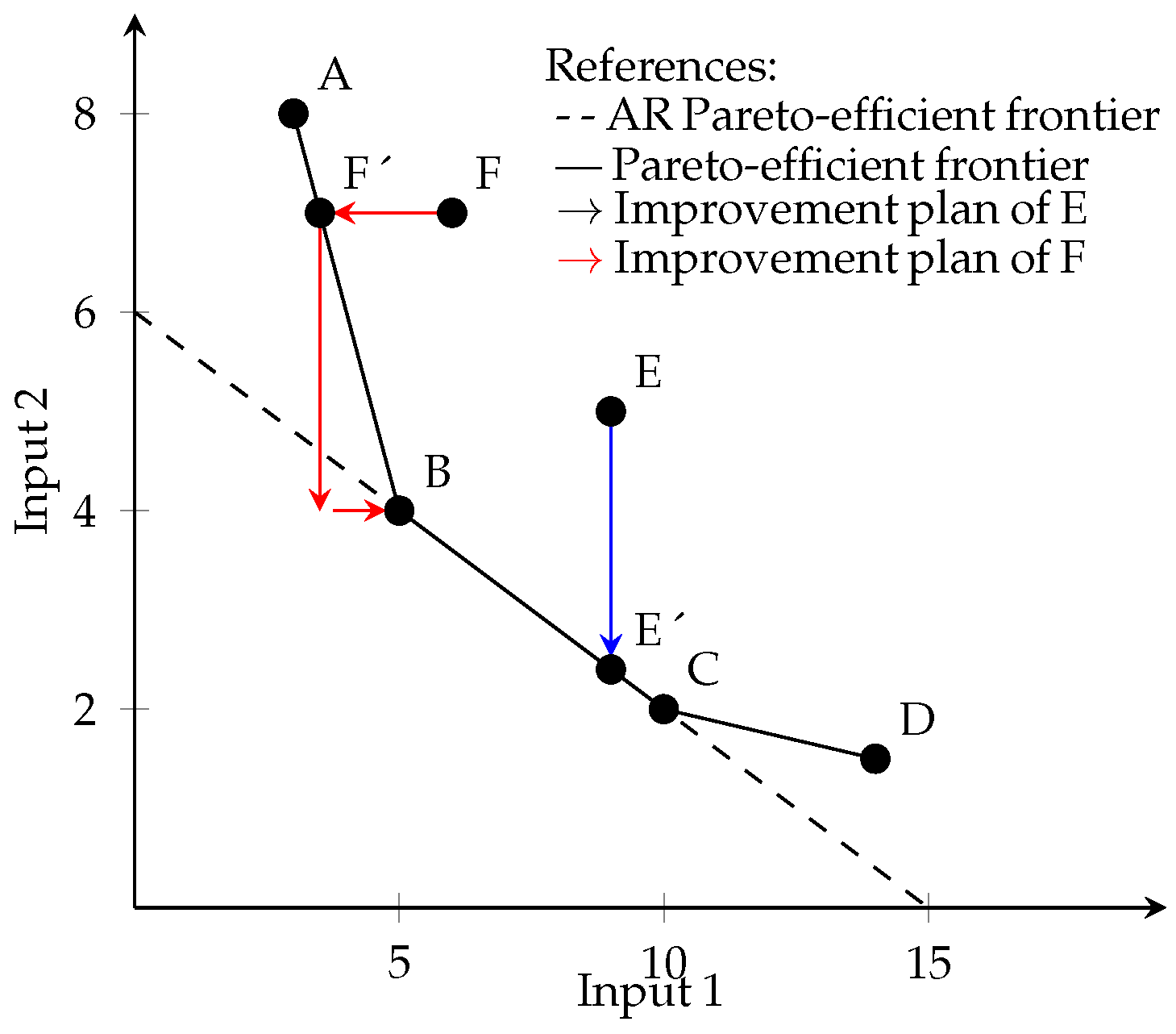 Mathematics 13 01175 g001