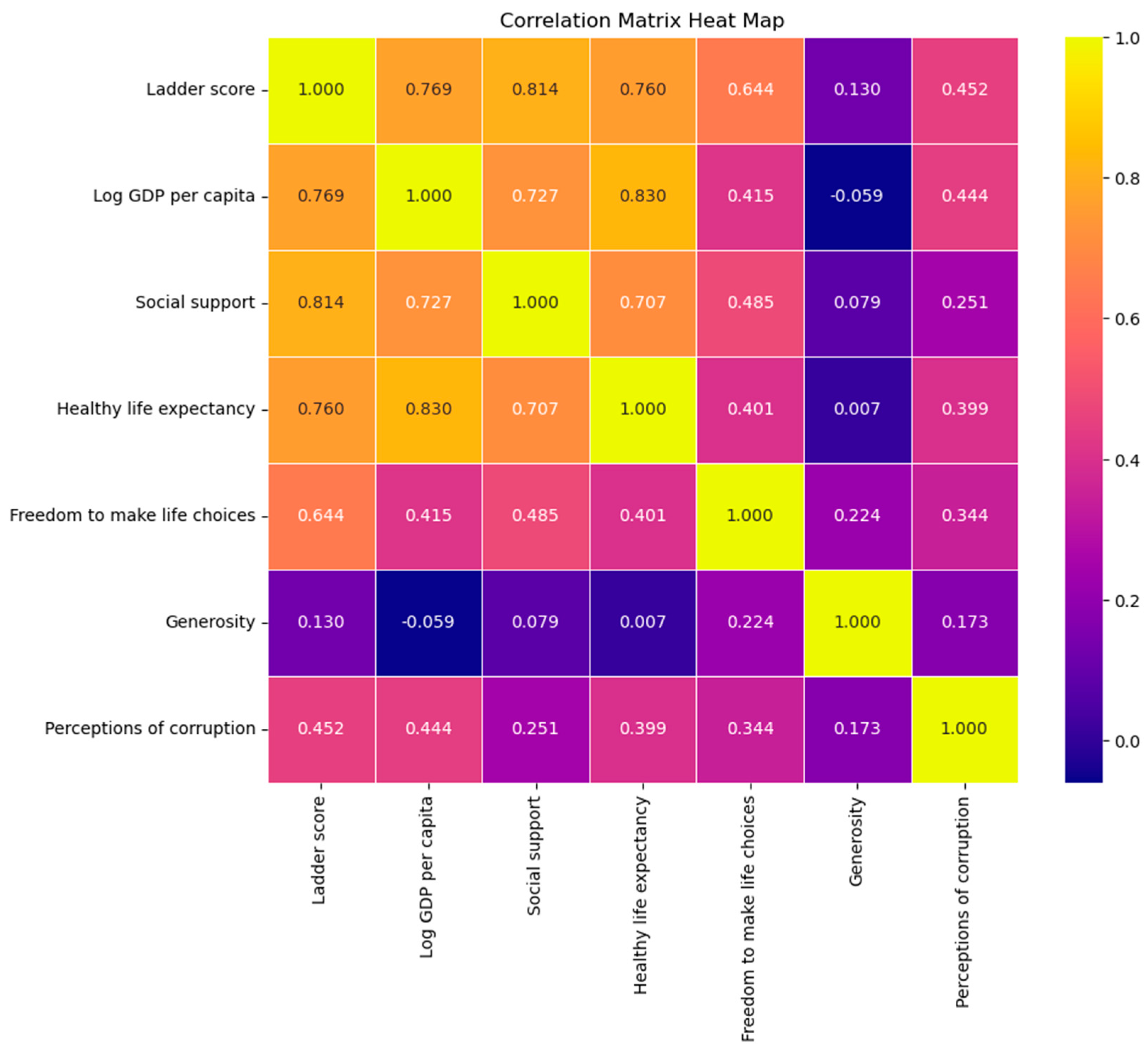 Accuracy Comparison of Machine Learning Algorithms on World Happiness ...