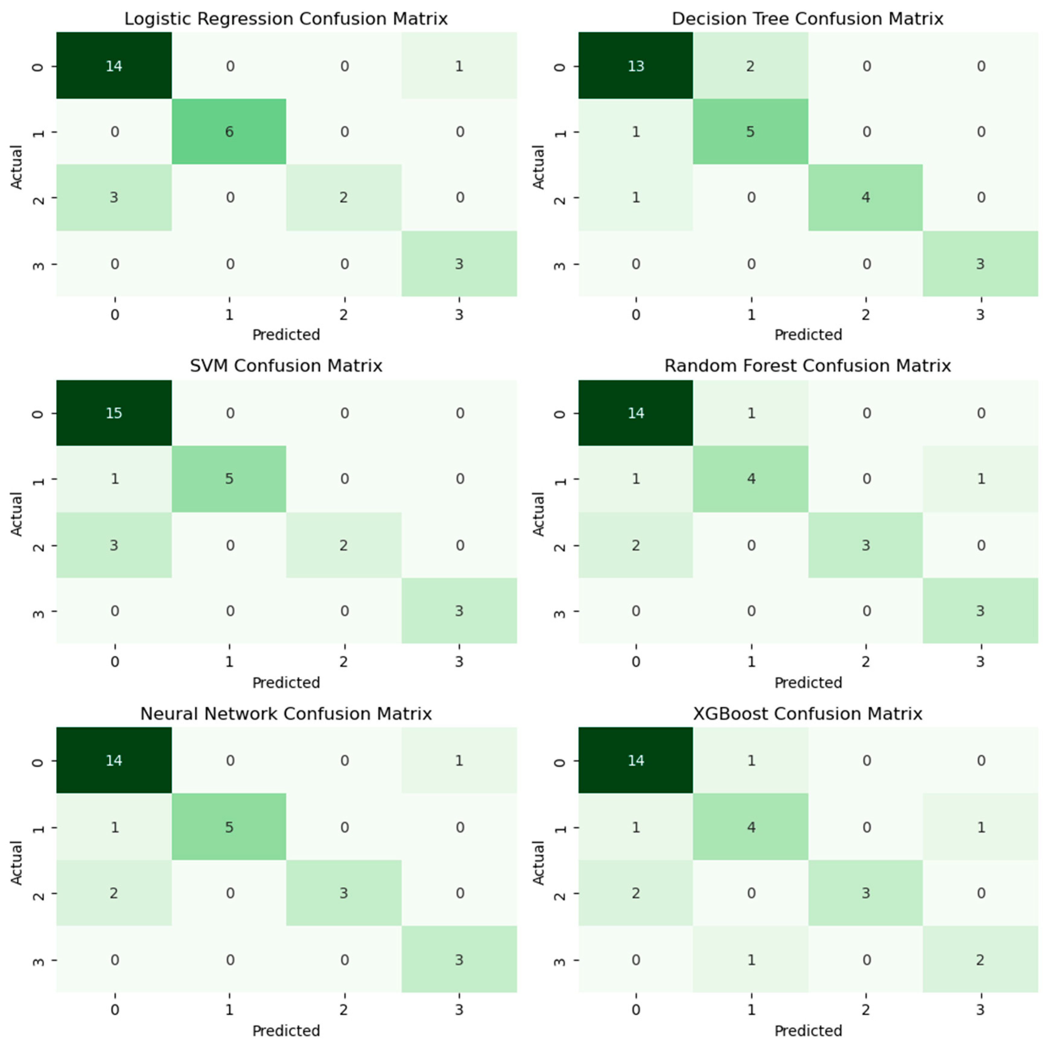 Mathematics 13 01176 g008