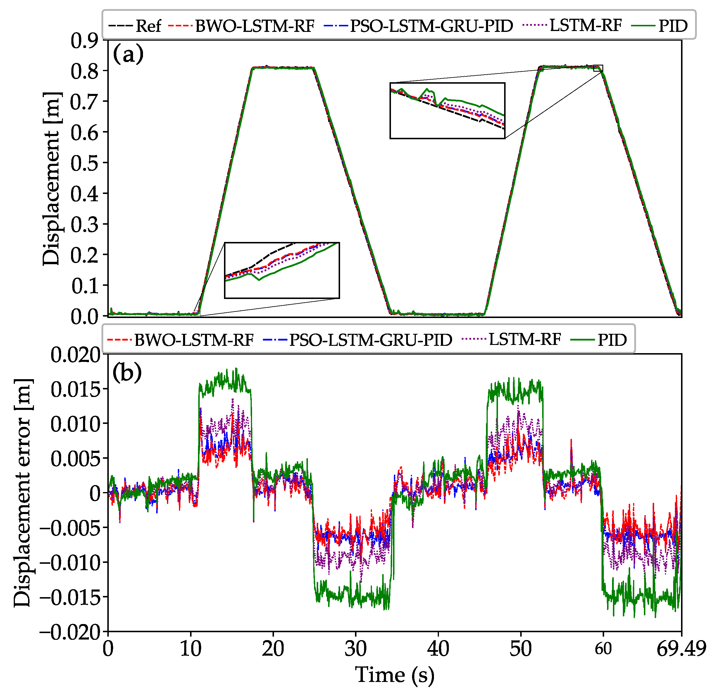 Mathematics 13 01177 g006