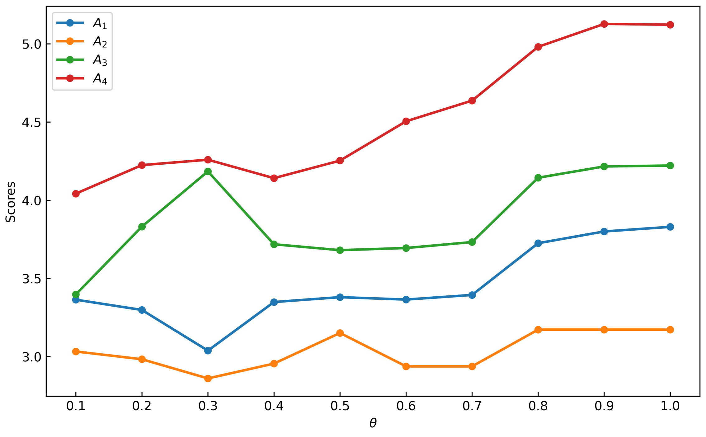 Mathematics 13 01182 g007