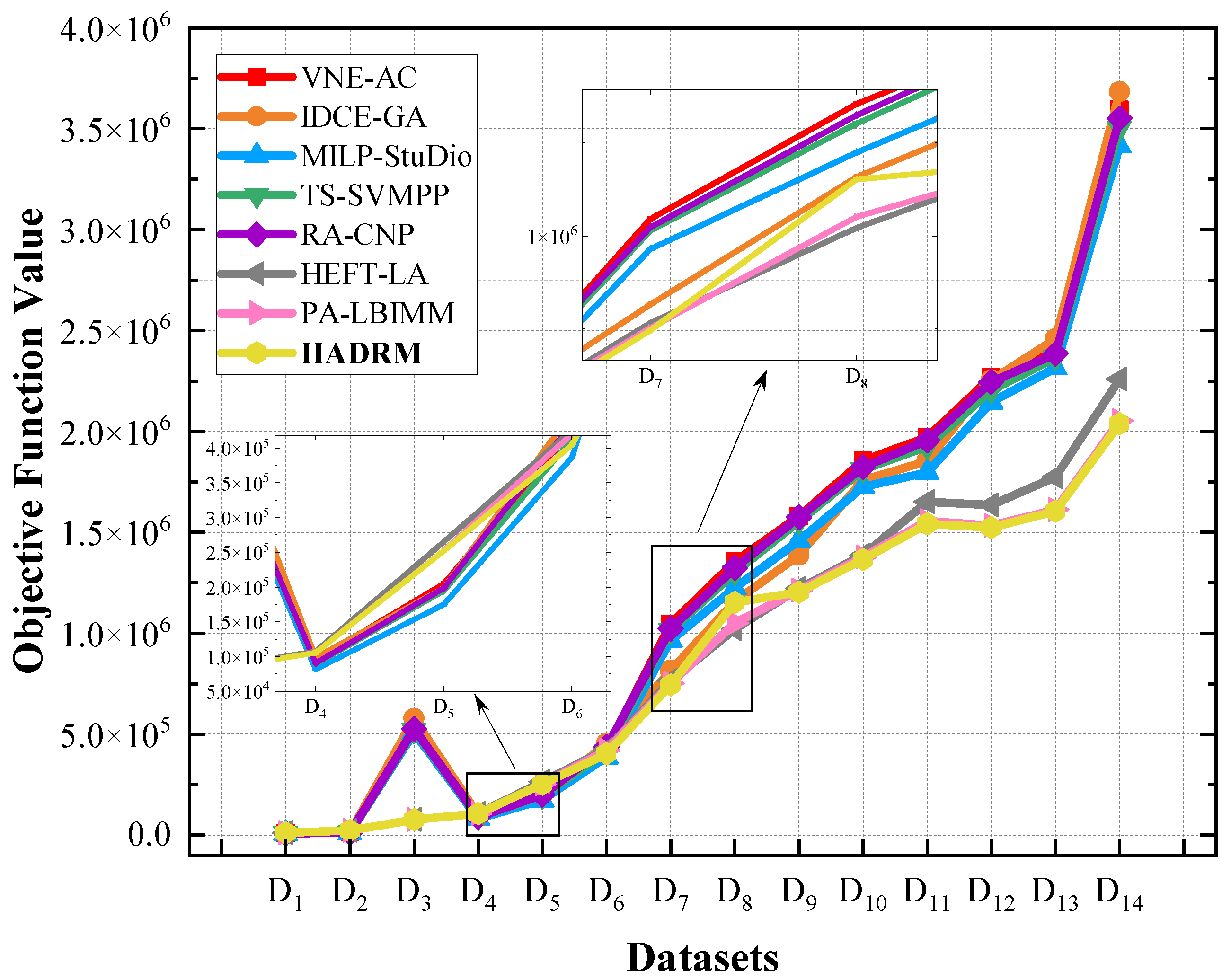 Mathematics 13 01183 g003
