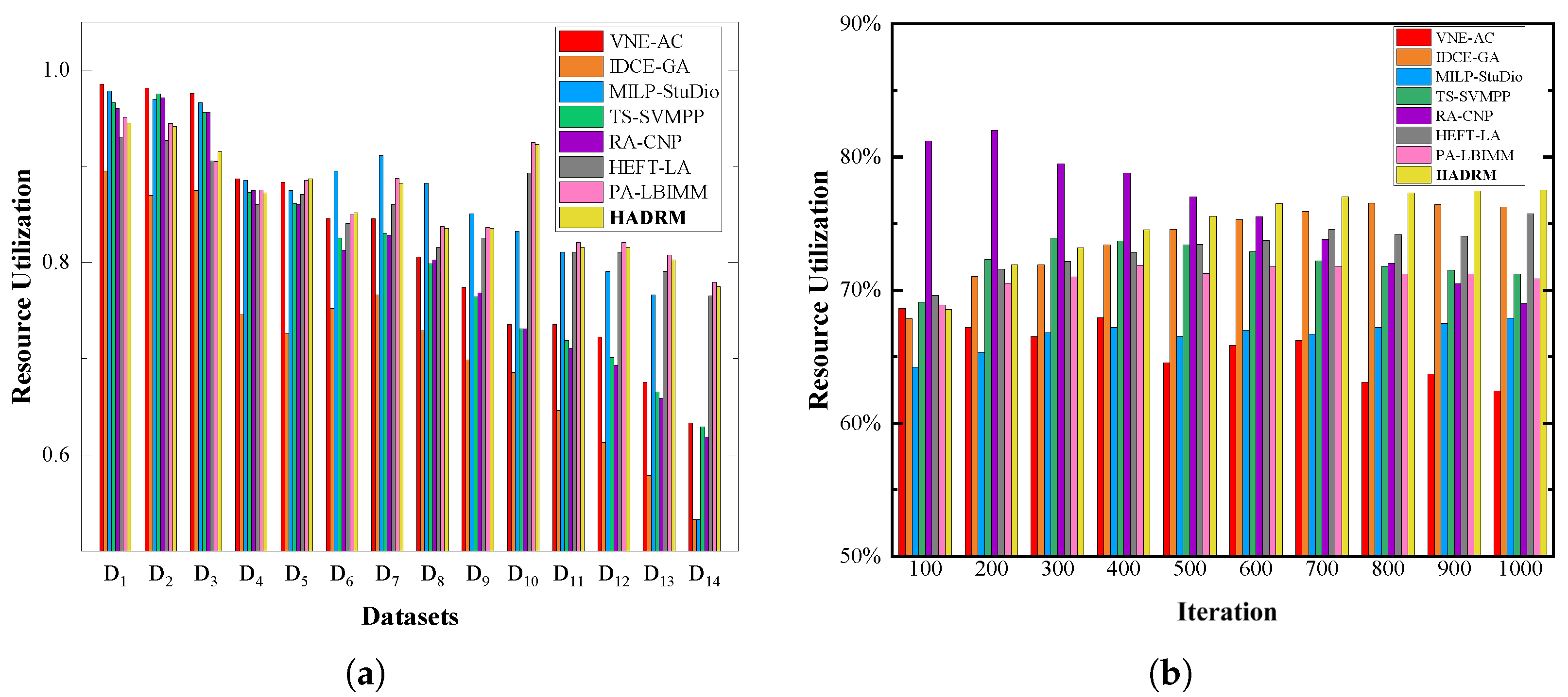 Mathematics 13 01183 g004
