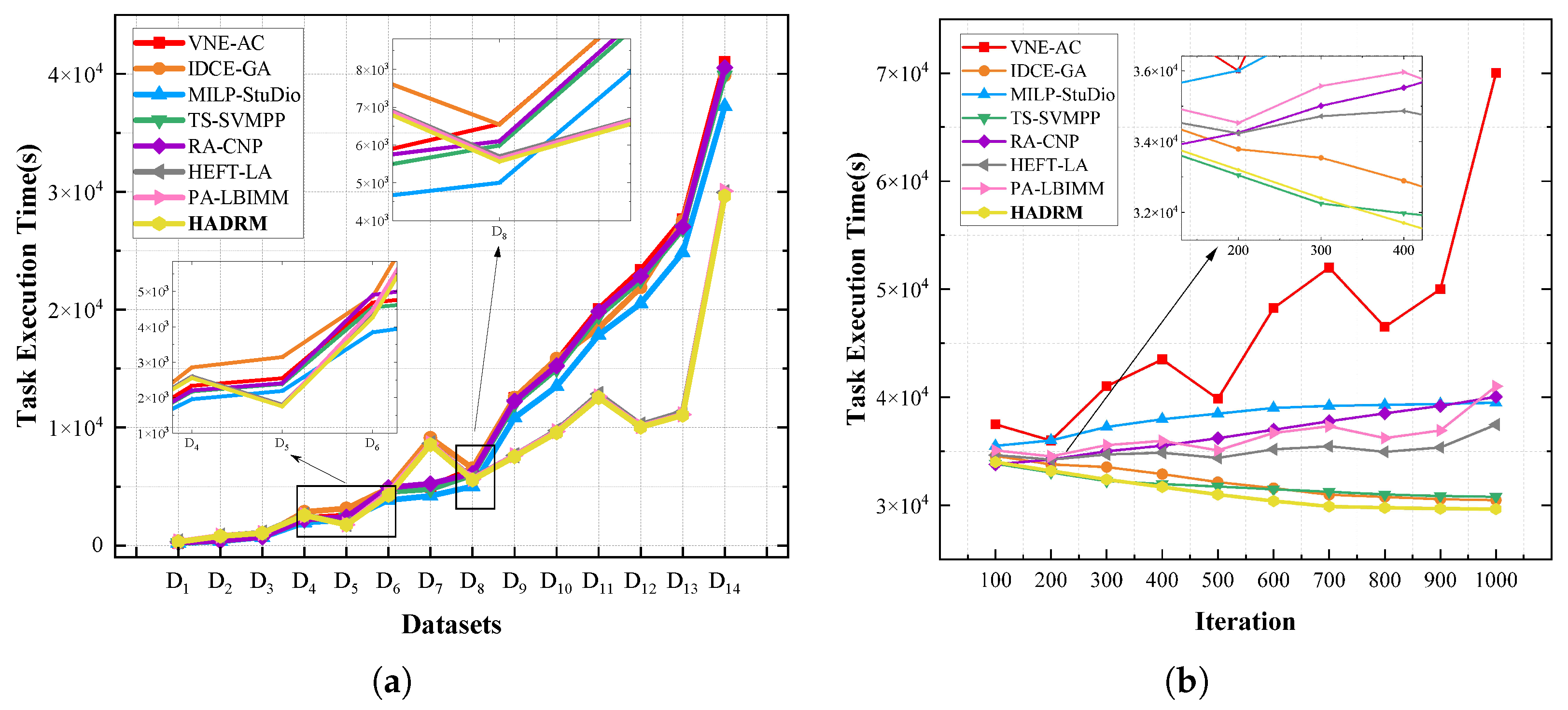 Mathematics 13 01183 g005