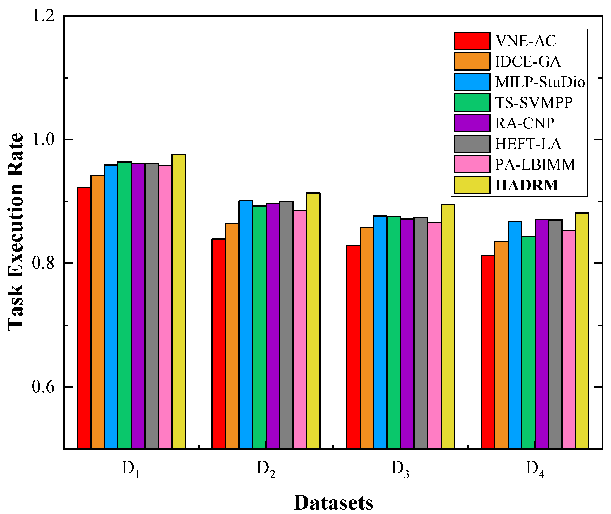 Mathematics 13 01183 g006