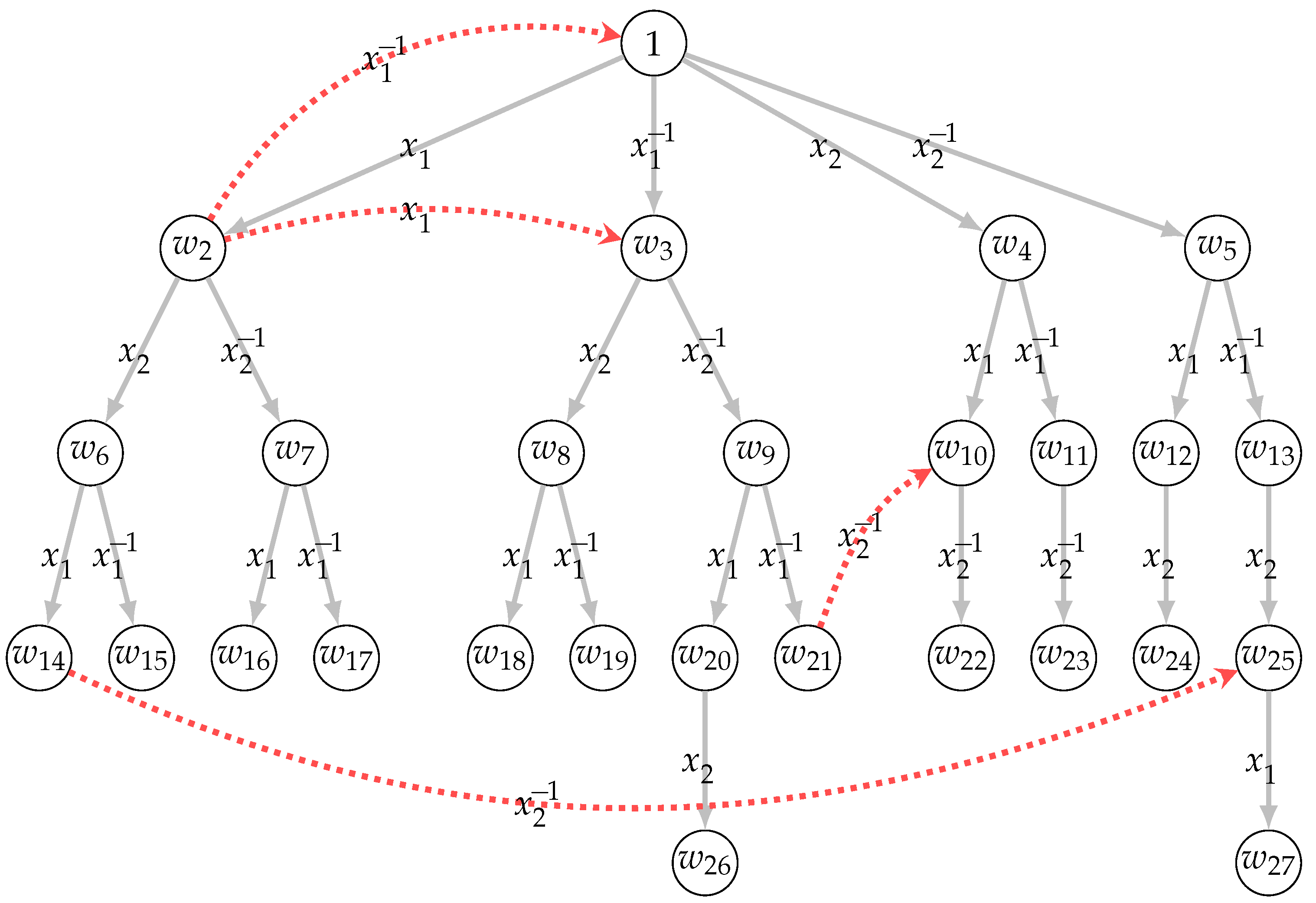 Mathematics 13 01193 g002