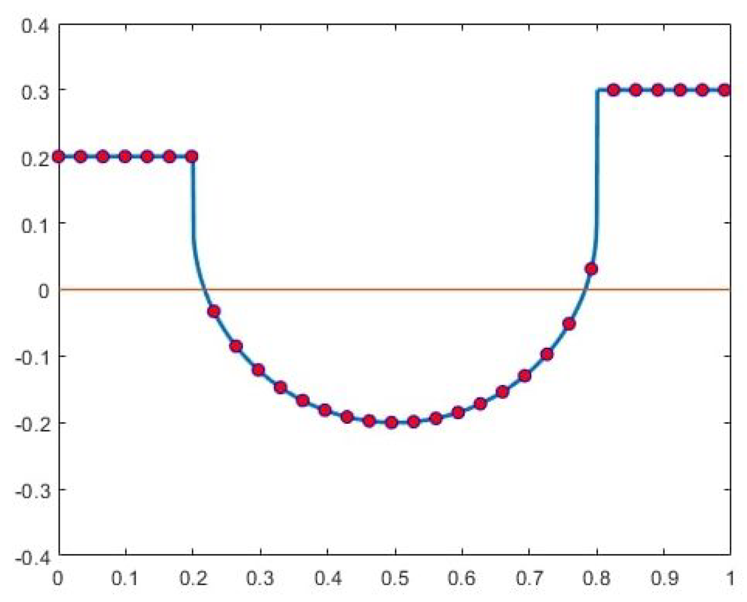Mathematics 13 01194 g003