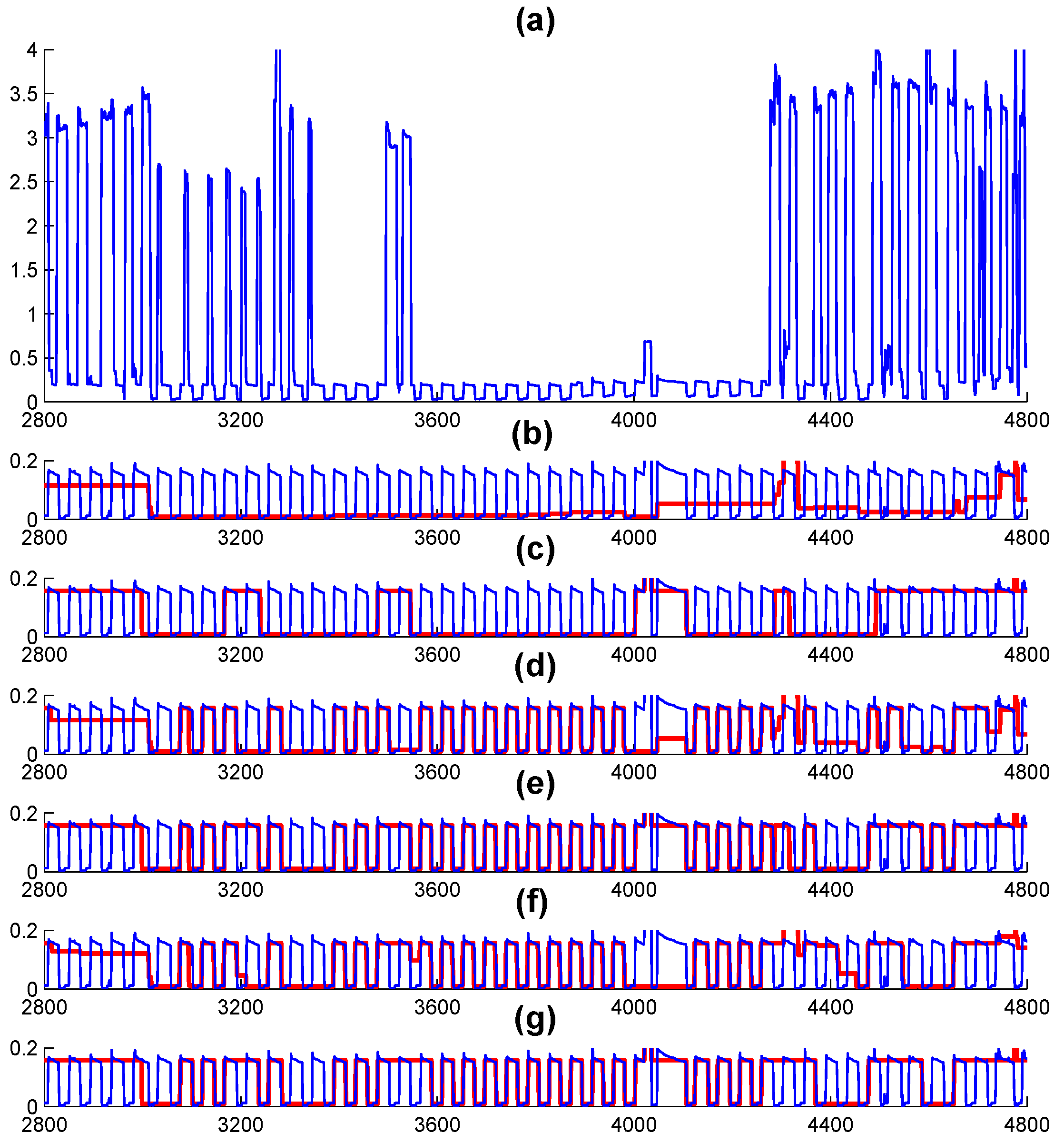 Mathematics 13 01201 g009