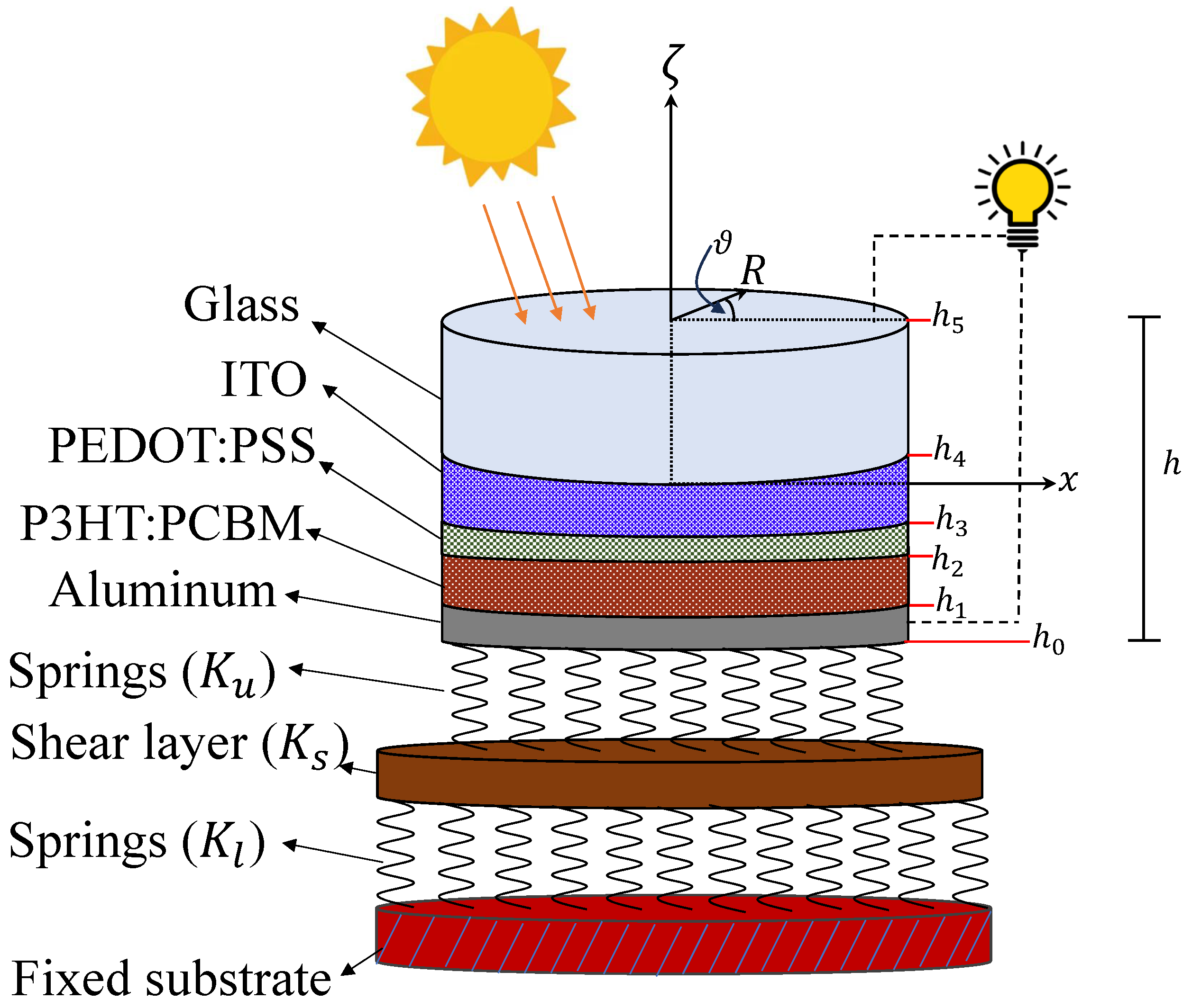 Mathematics 13 01203 g001