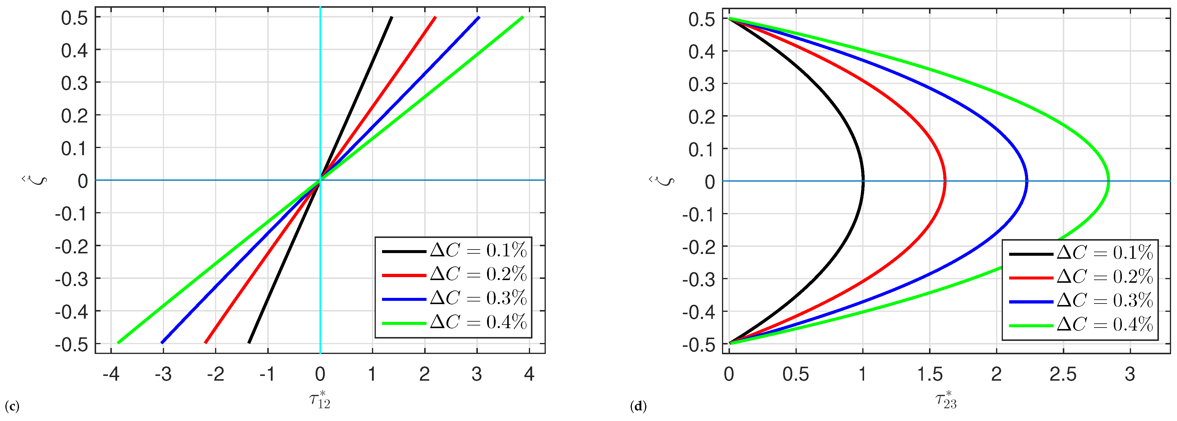 Mathematics 13 01203 g004b