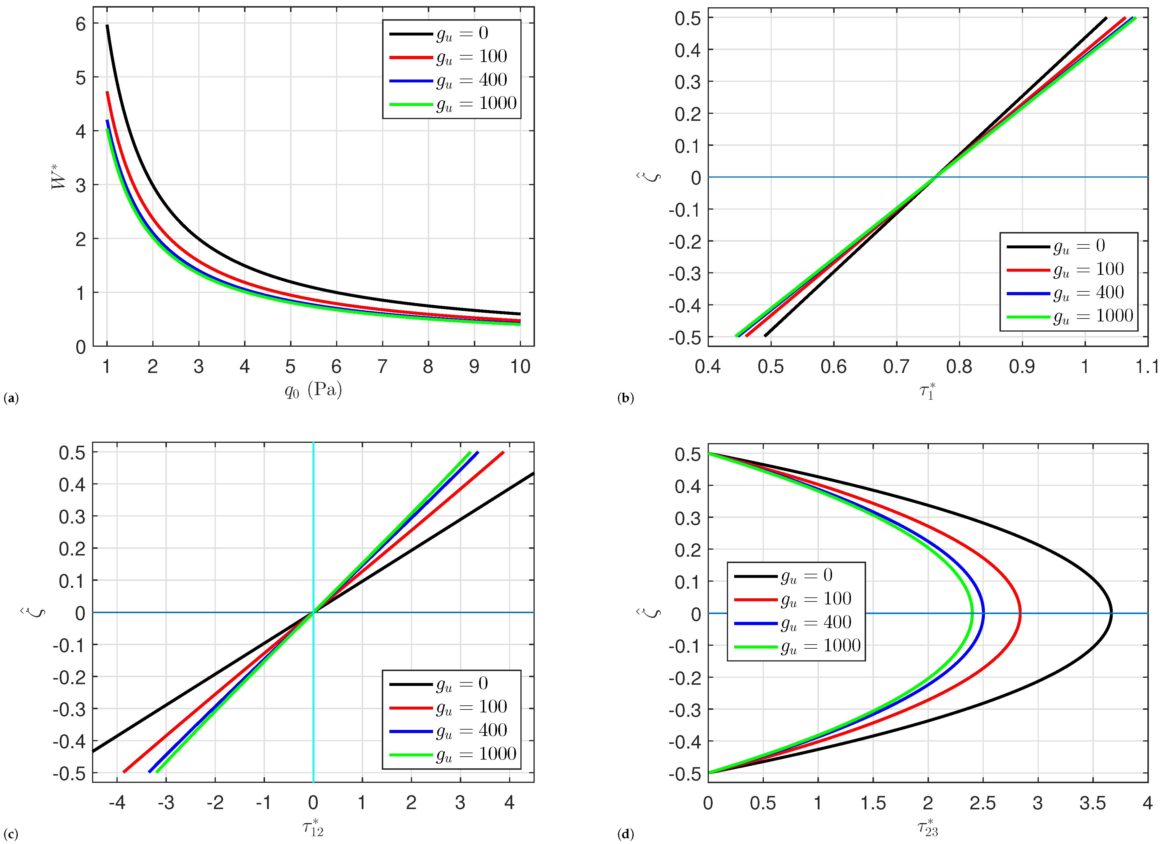 Mathematics 13 01203 g006