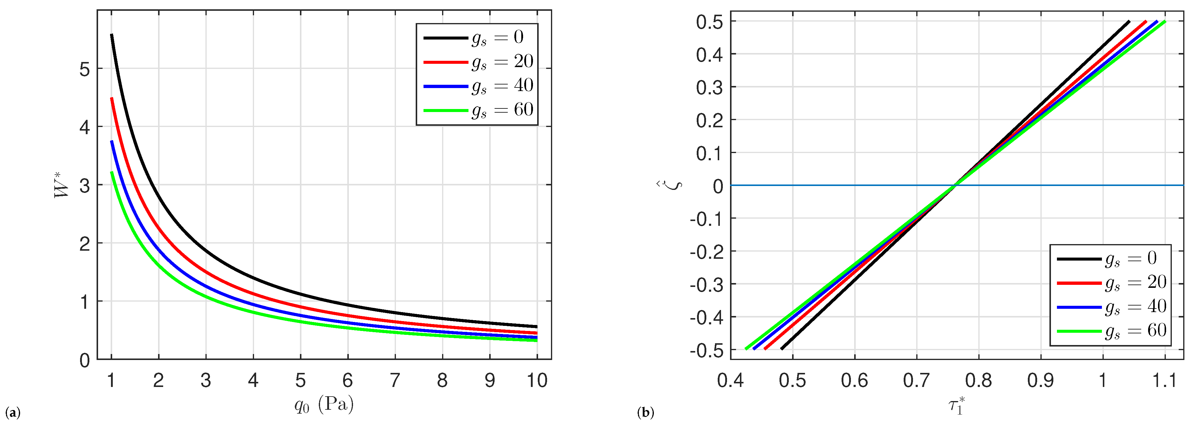Mathematics 13 01203 g007a