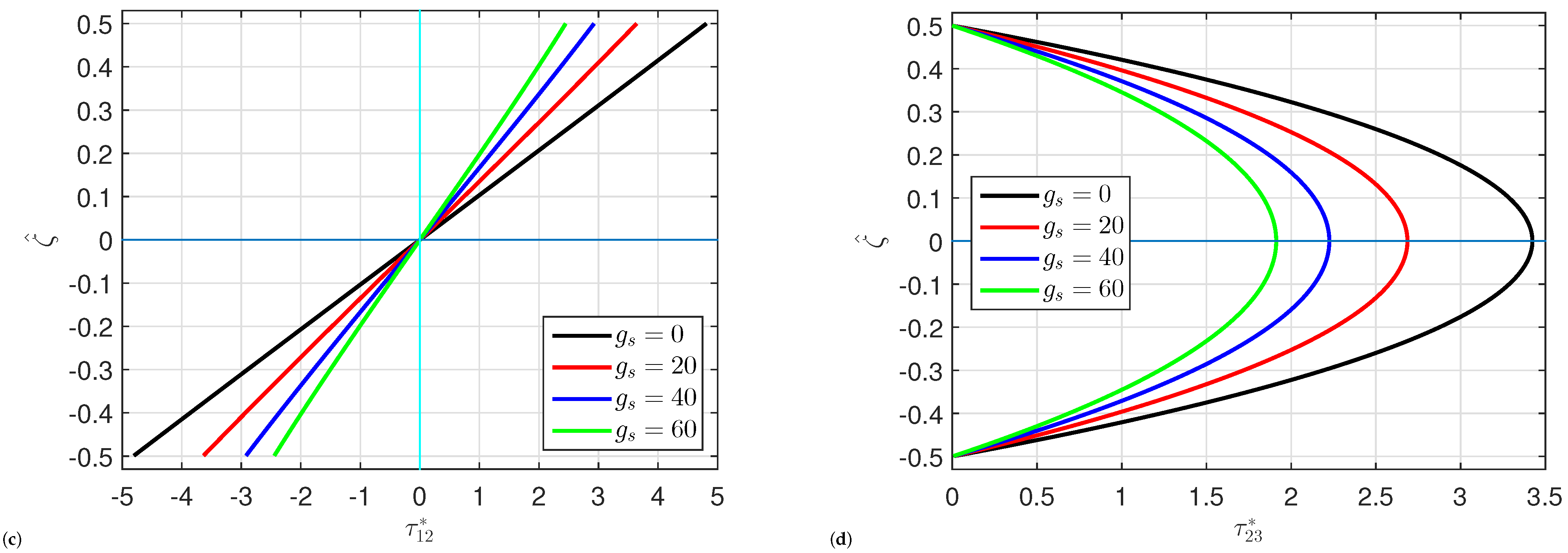 Mathematics 13 01203 g007b