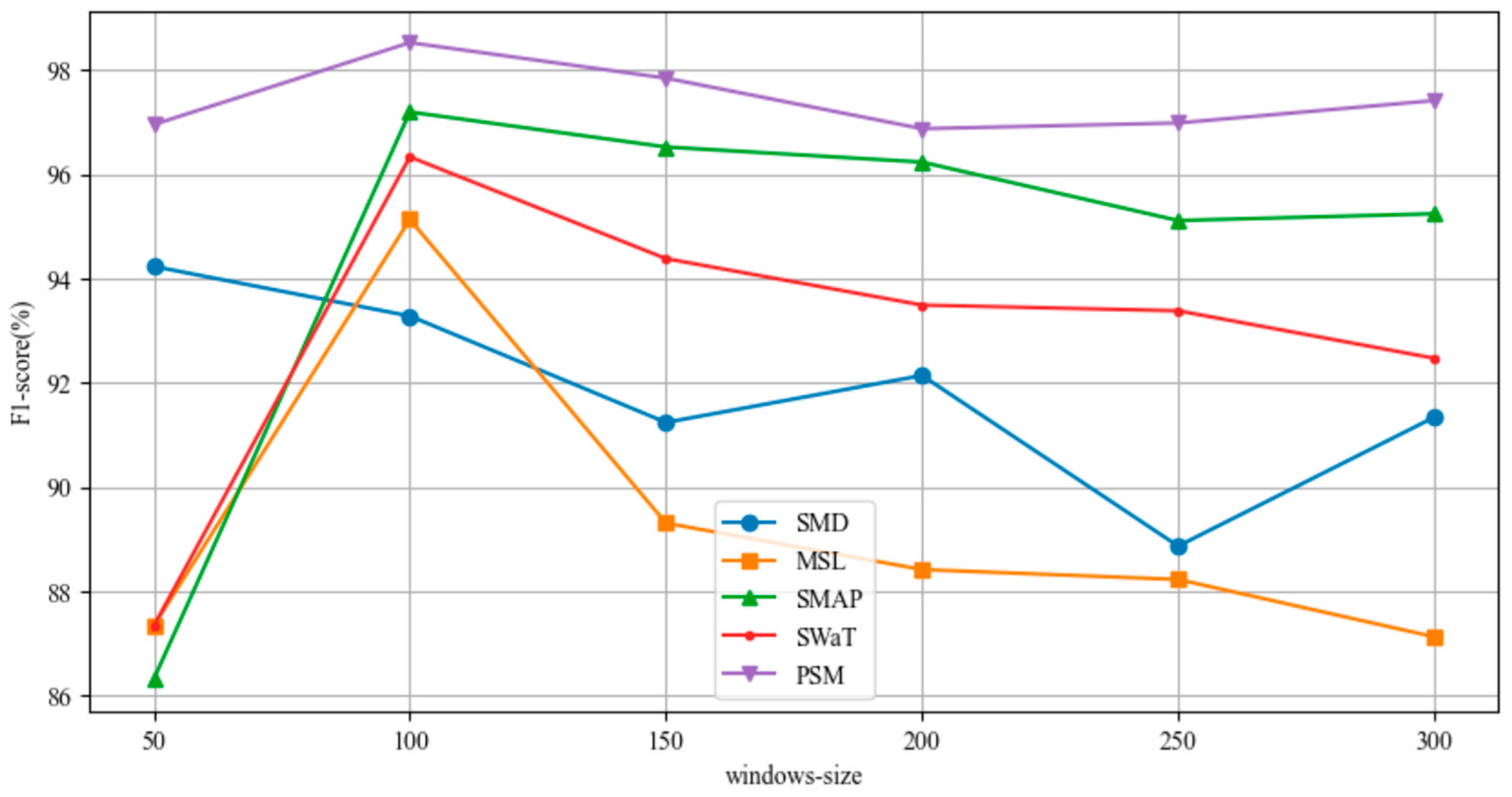 Mathematics 13 01209 g004