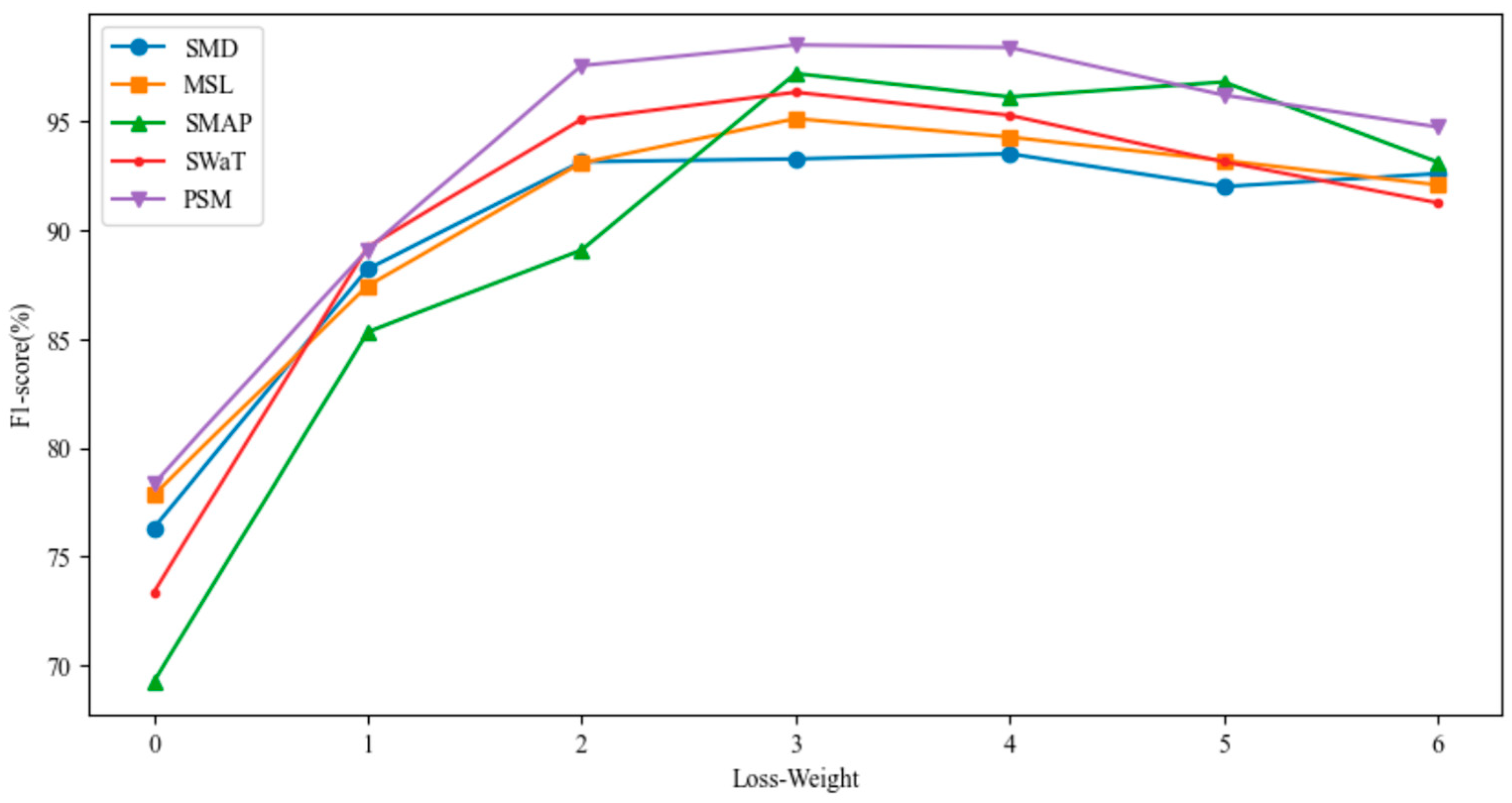 Mathematics 13 01209 g005