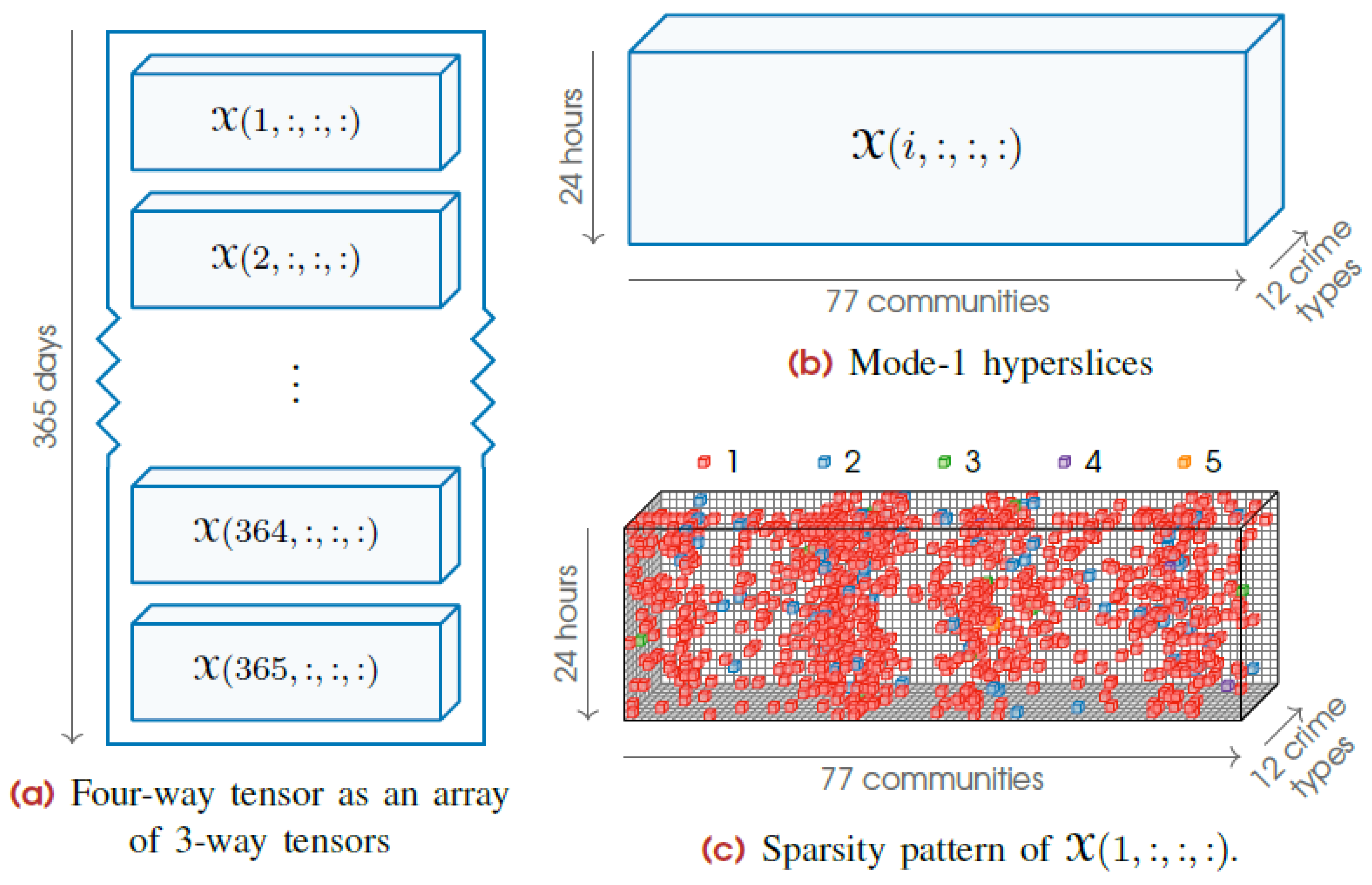 Mathematics 13 01211 g001