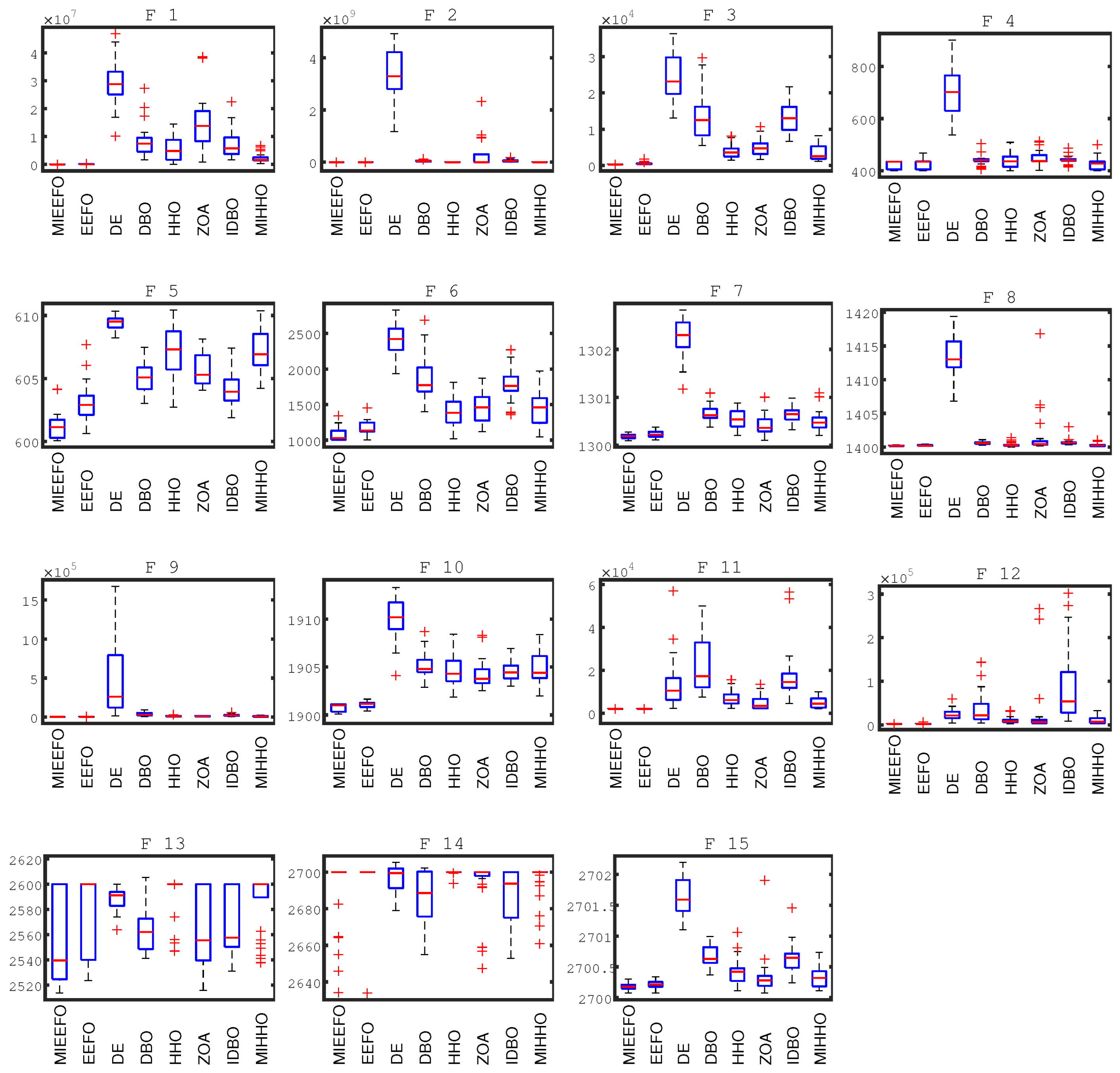 Mathematics 13 01212 g005