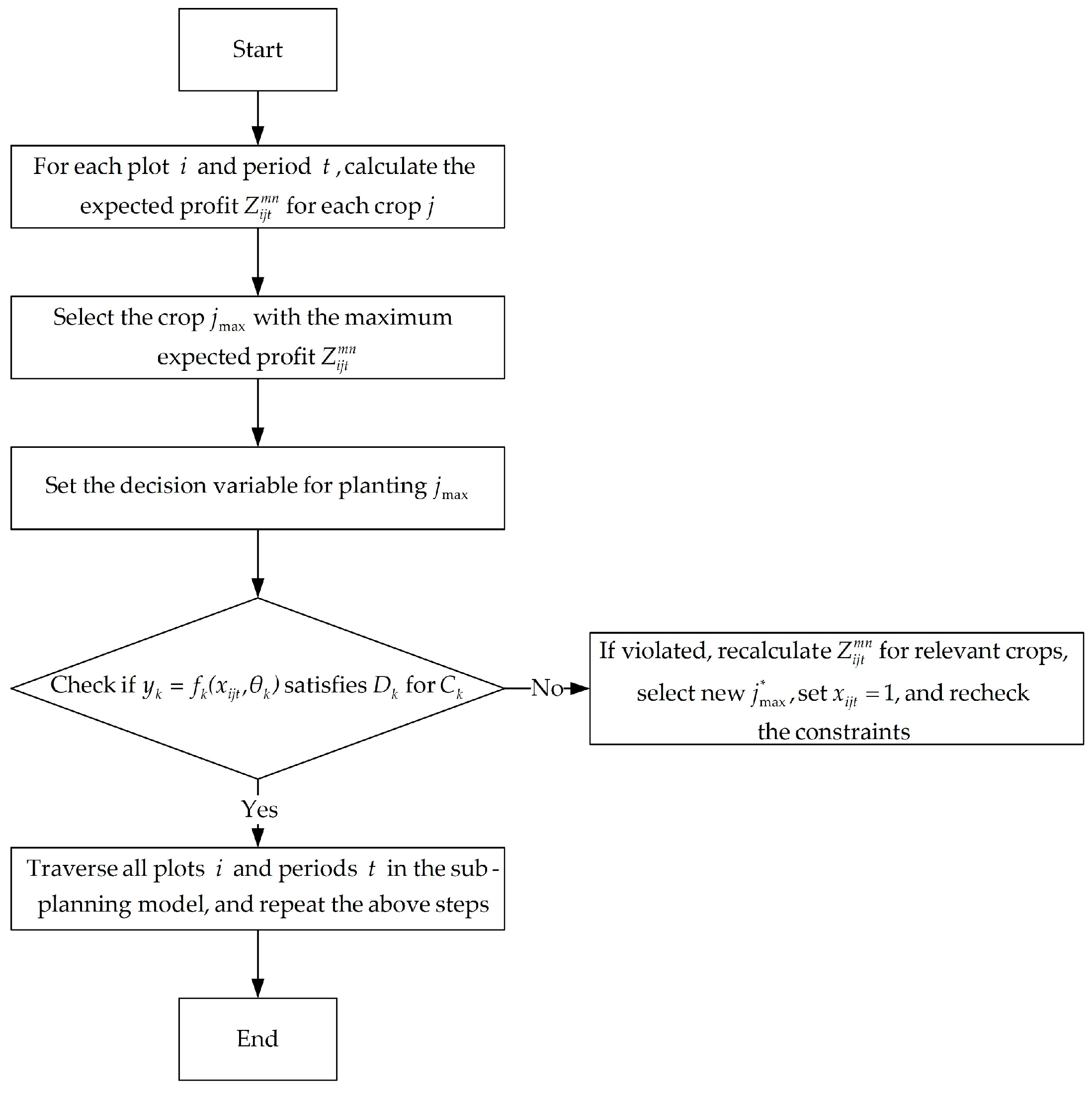 Mathematics 13 01213 g001