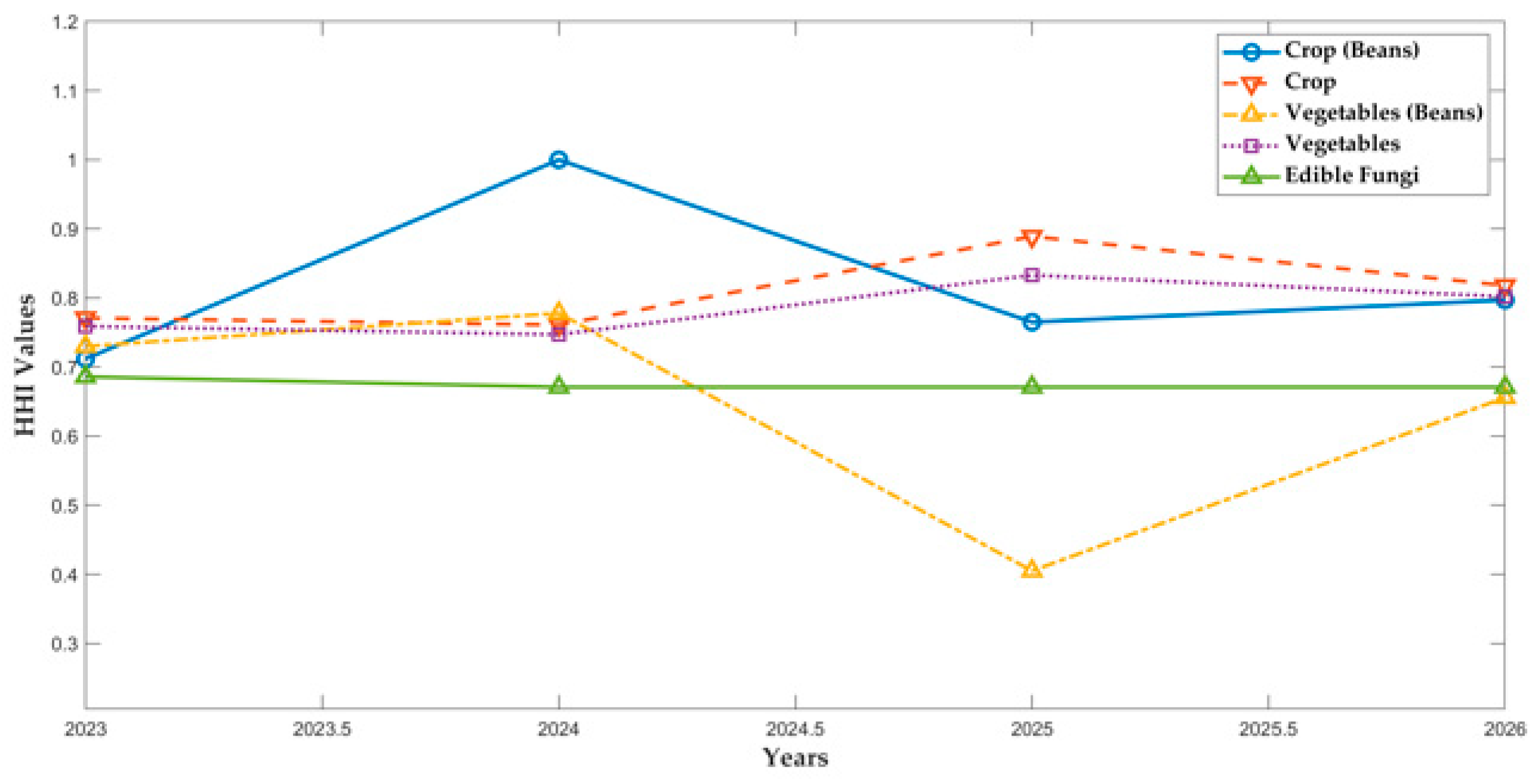 Mathematics 13 01213 g005