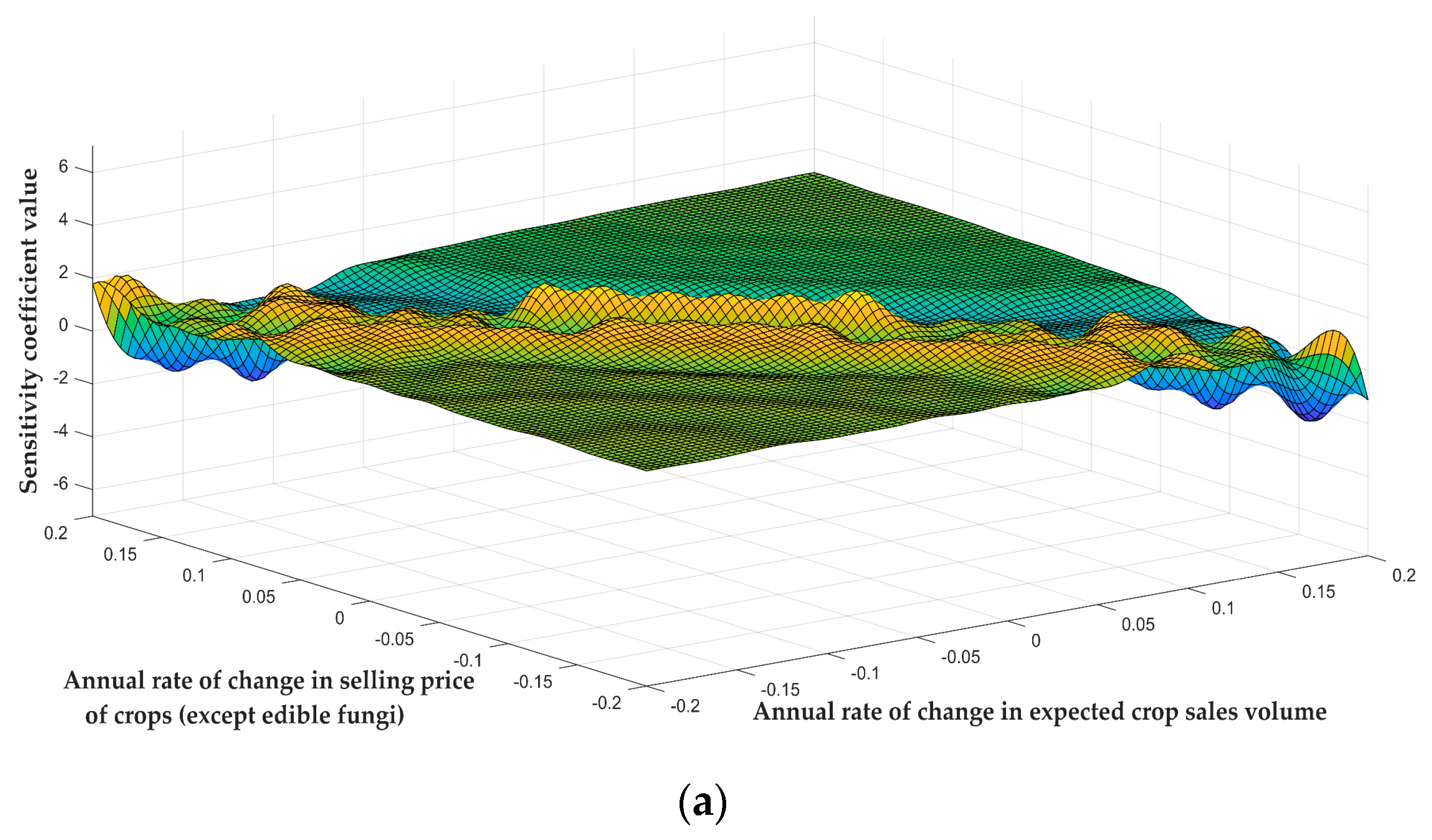 Mathematics 13 01213 g008a