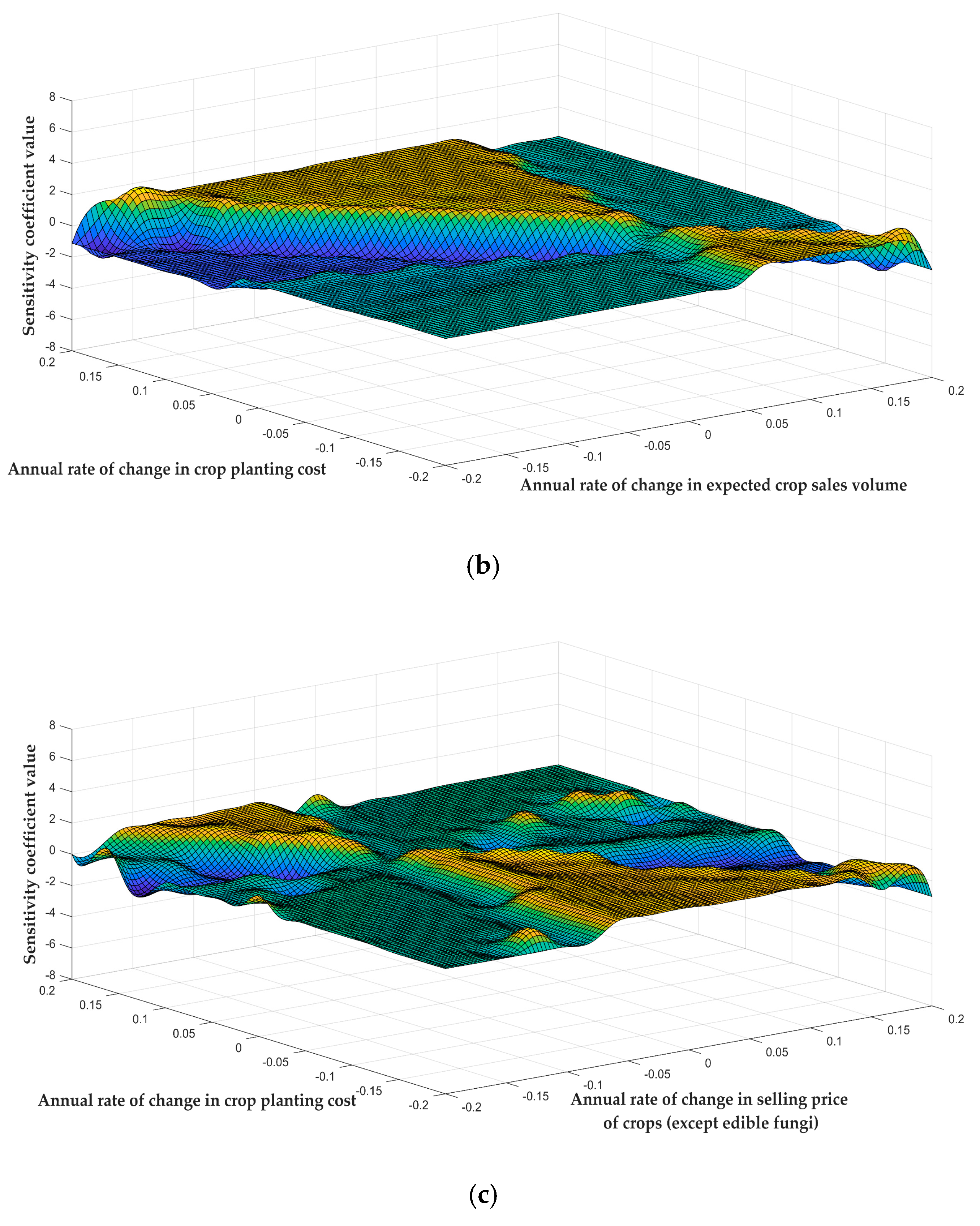 Mathematics 13 01213 g008b