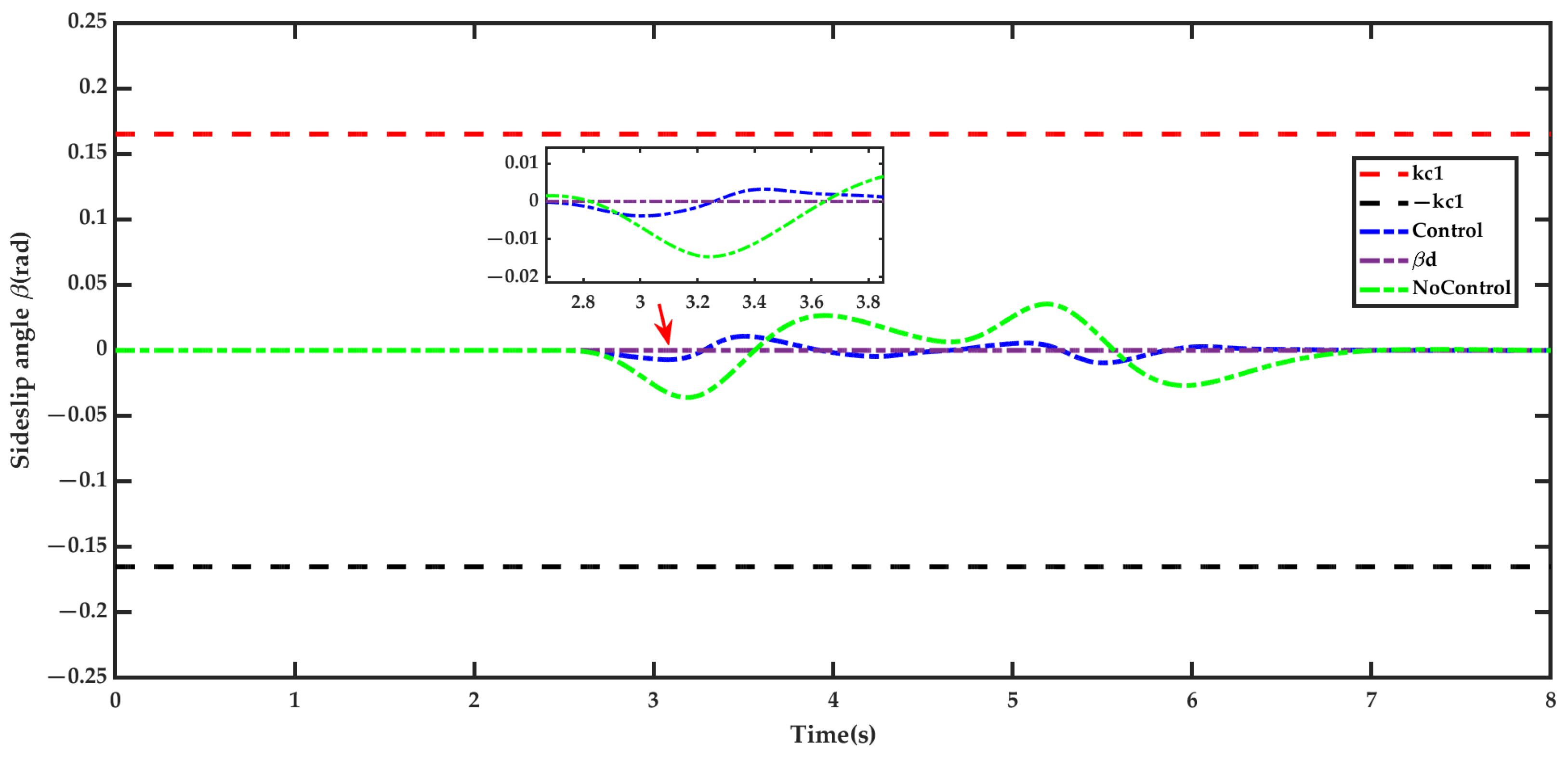 Mathematics 13 01217 g011