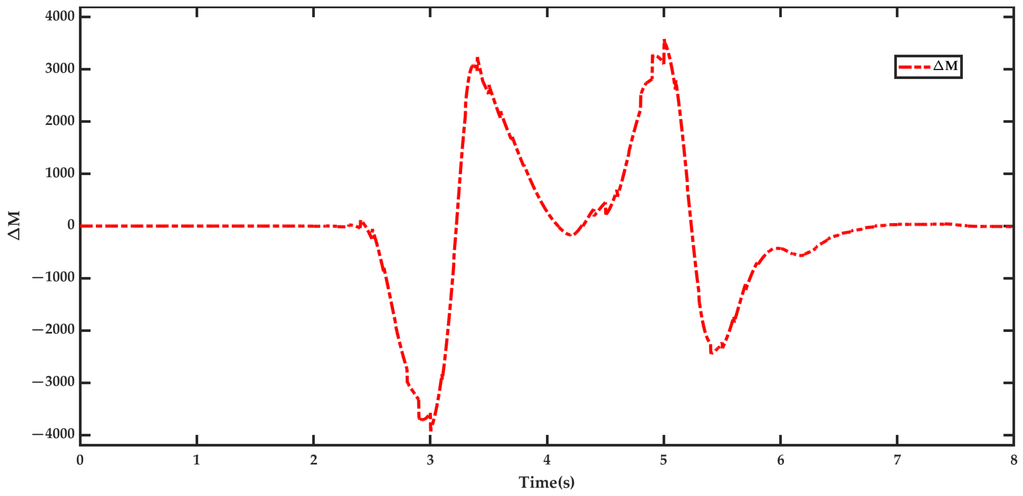 Mathematics 13 01217 g014