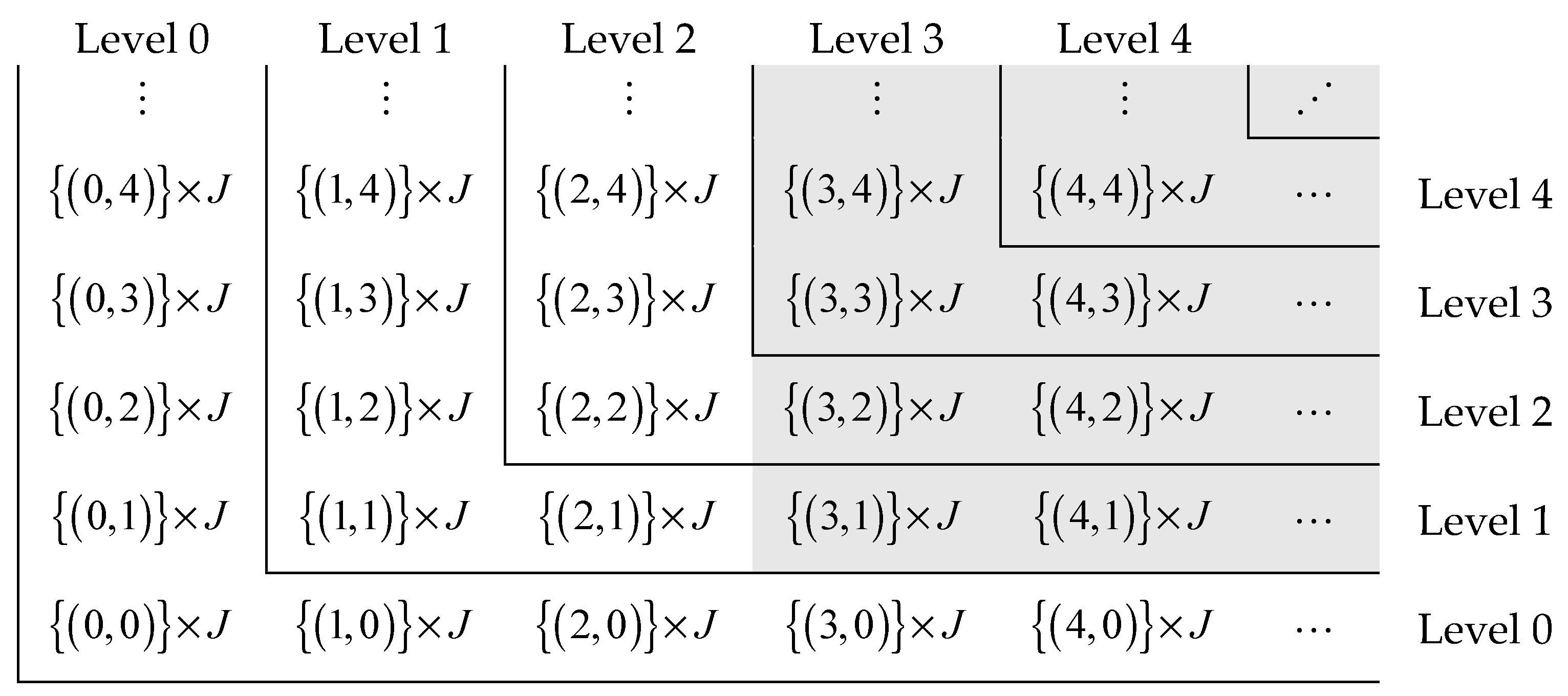 Mathematics 13 01223 g001