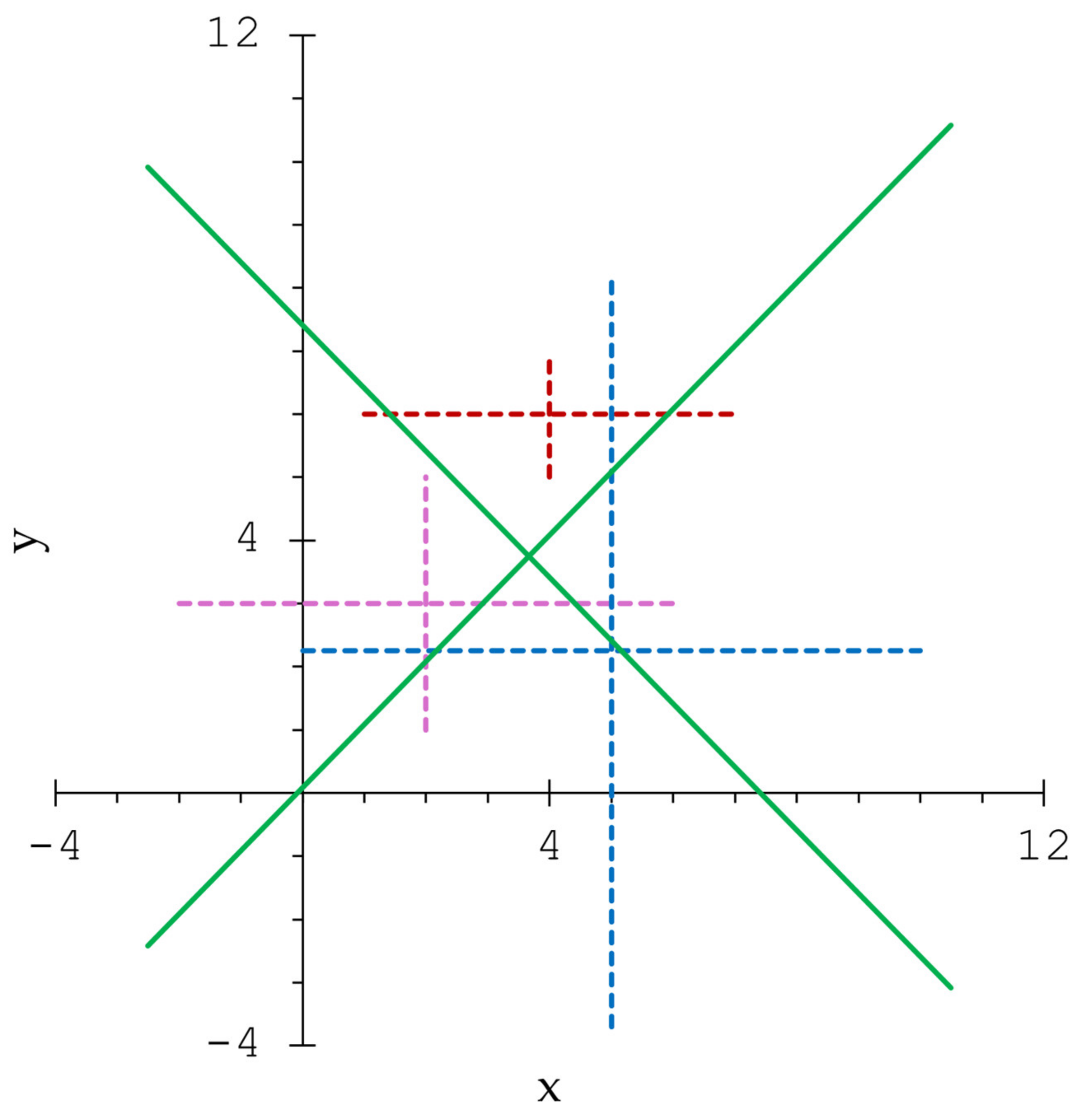 Mathematics 13 01224 g002