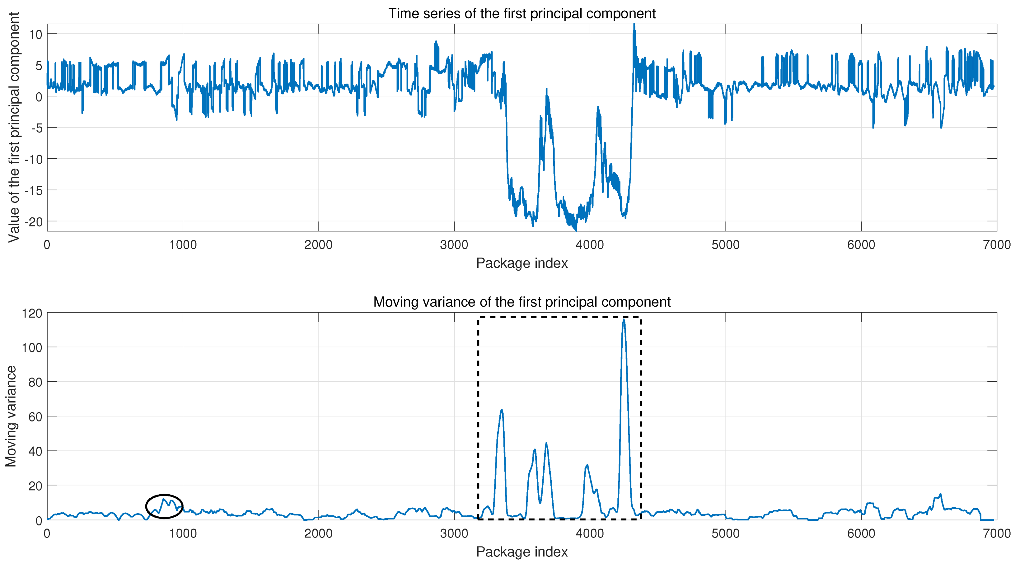 Mathematics 13 01227 g006