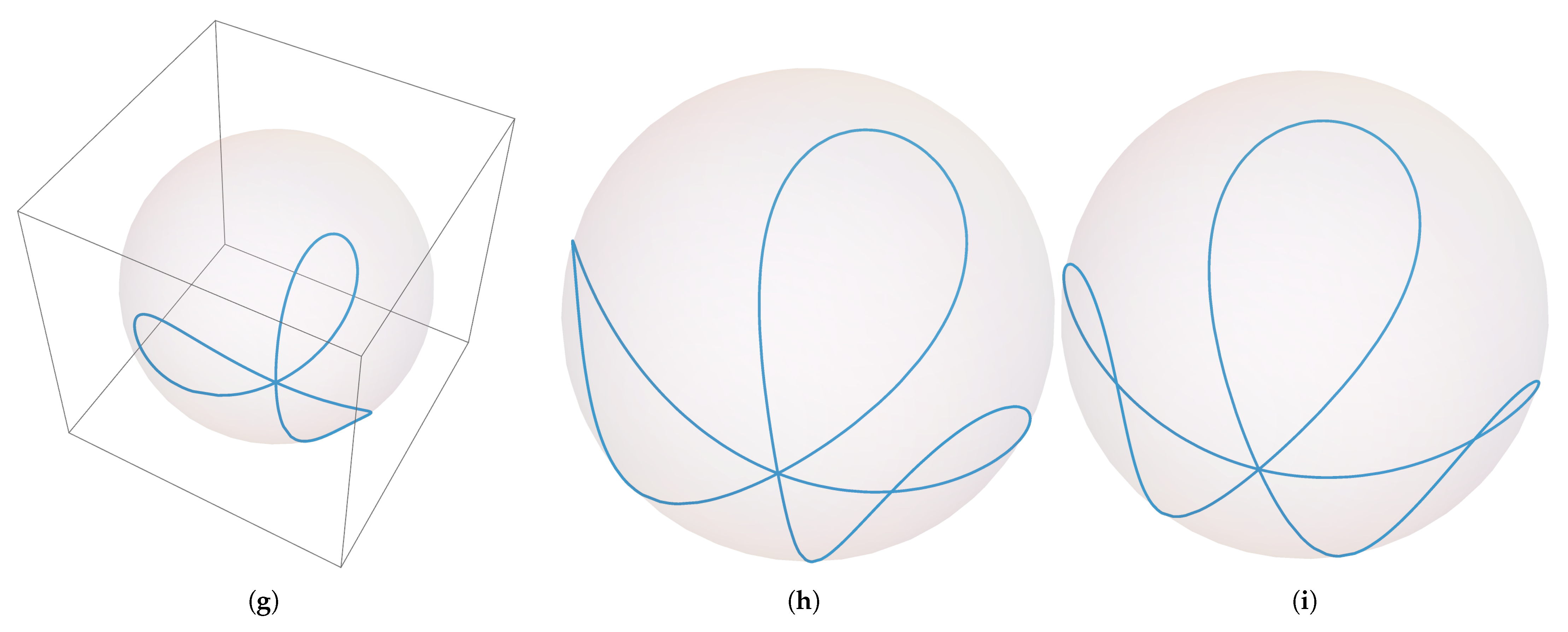 Mathematics 13 01228 g002b