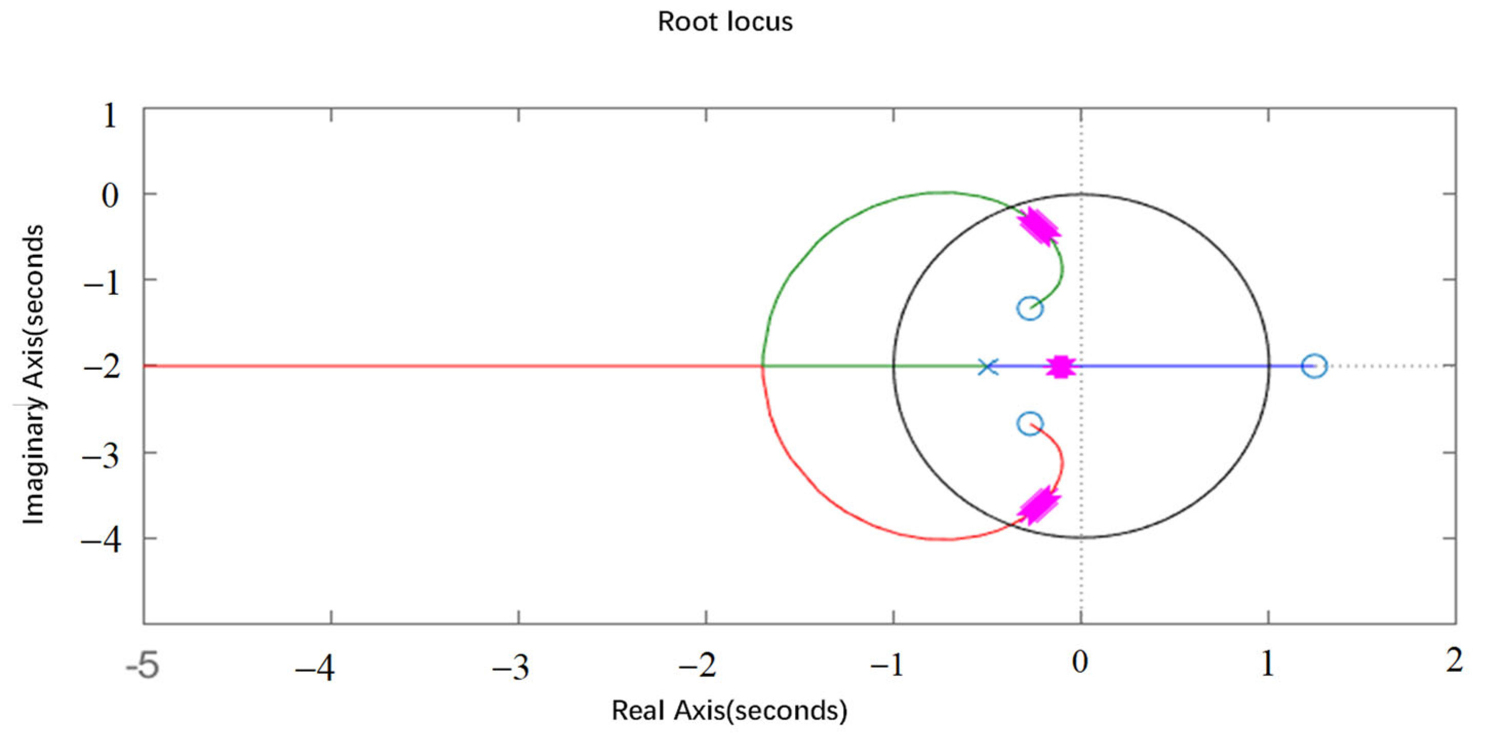 Mathematics 13 01231 g003