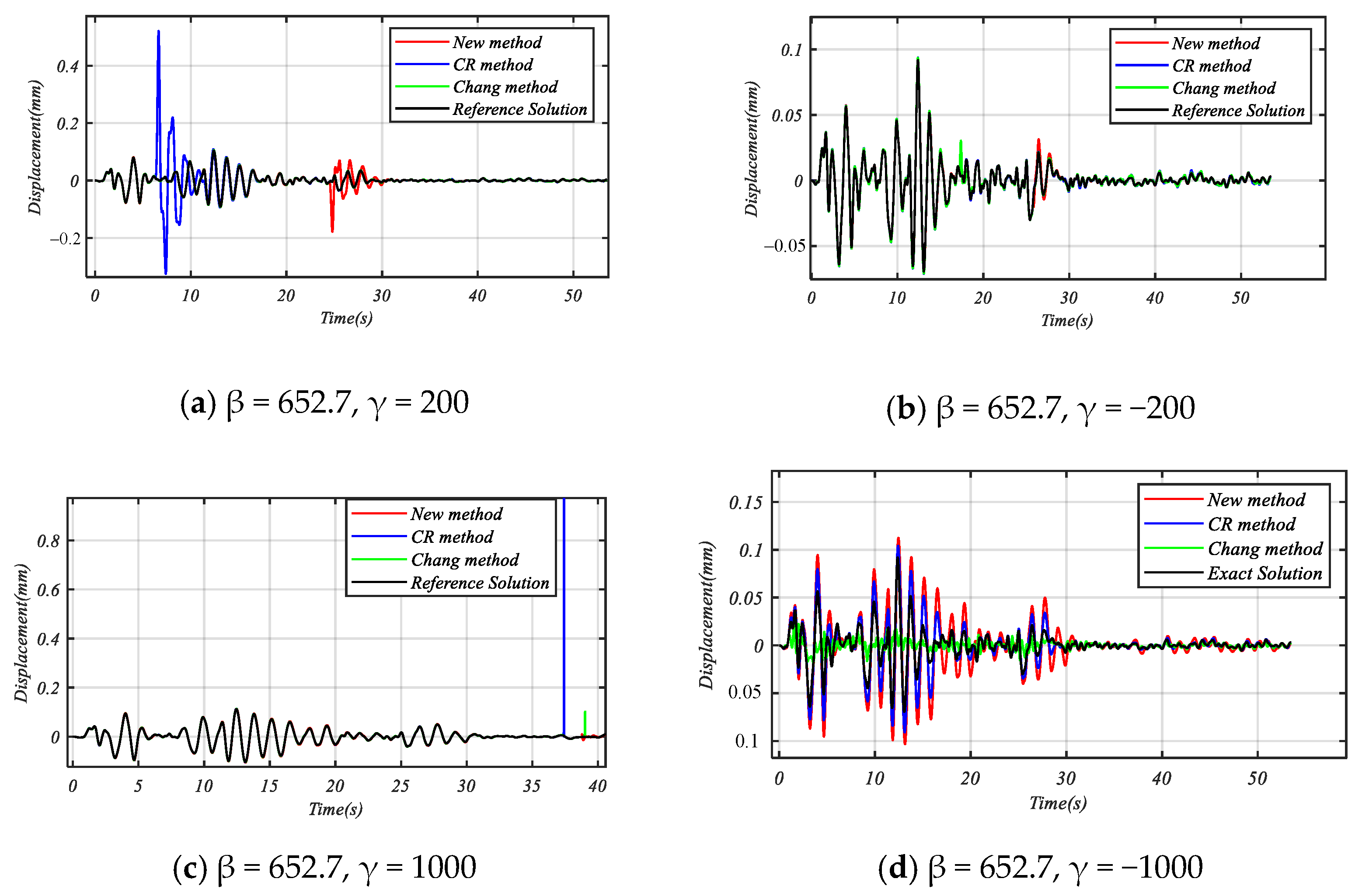 Mathematics 13 01231 g005