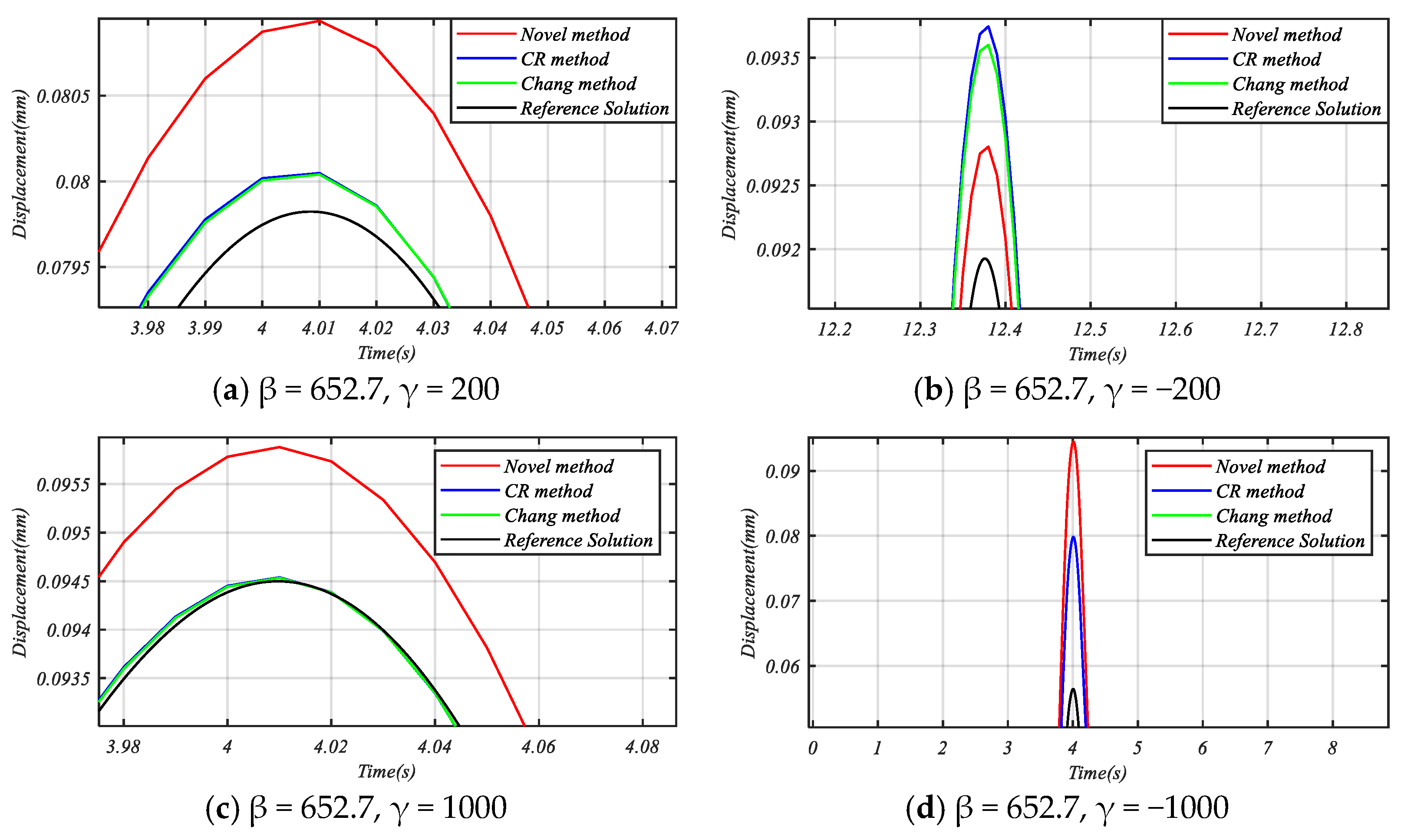 Mathematics 13 01231 g006
