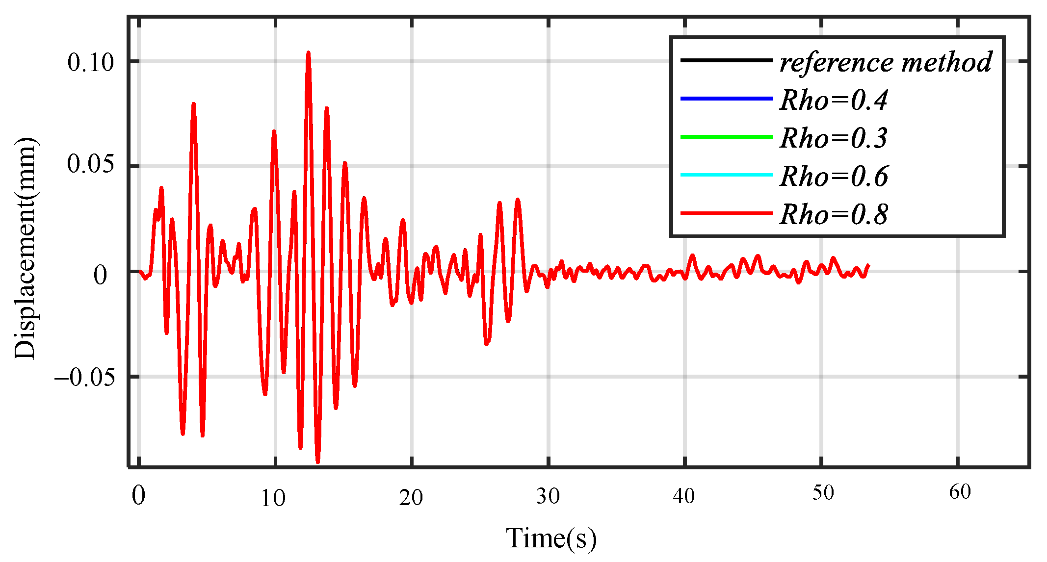 Mathematics 13 01231 g007