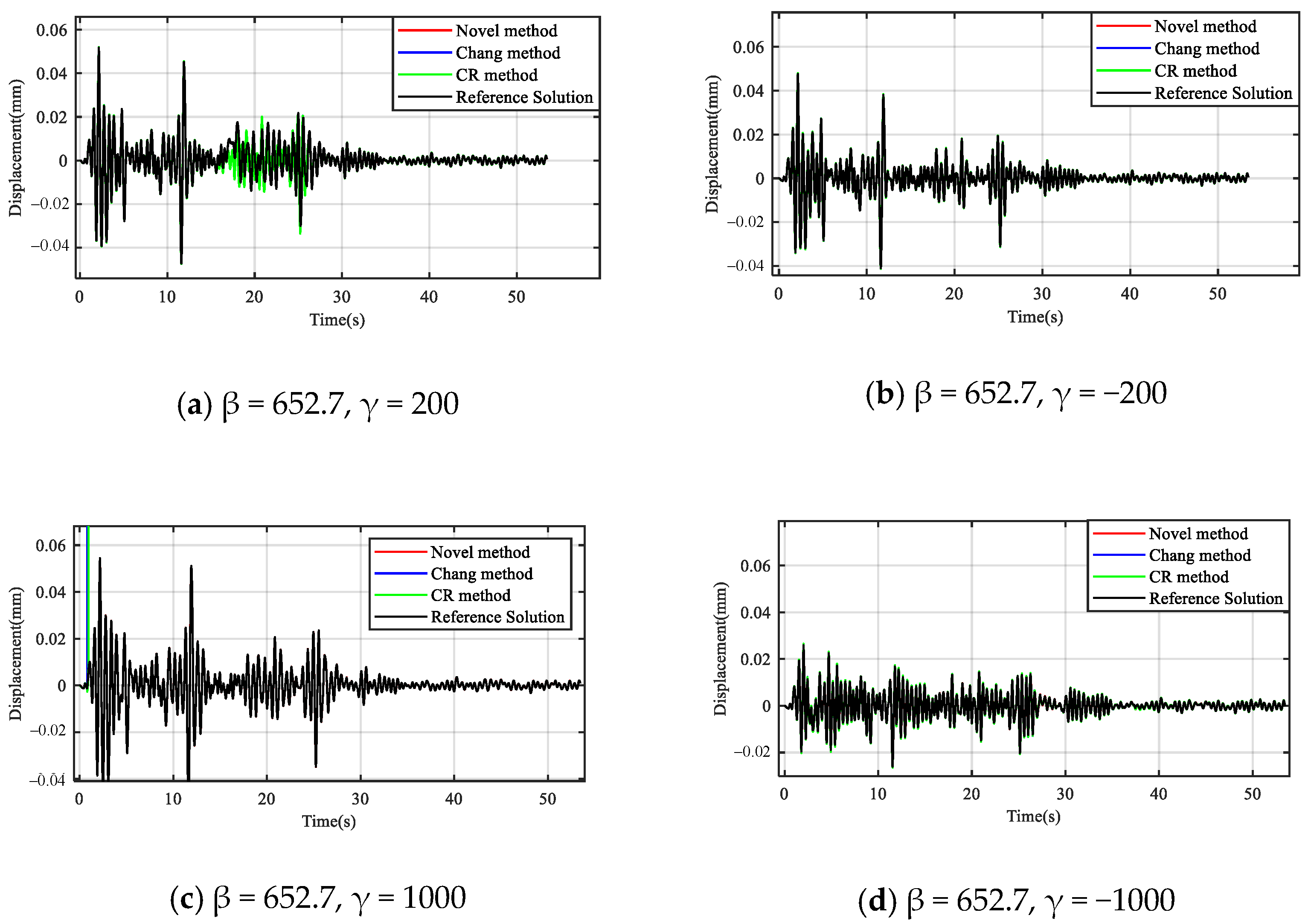 Mathematics 13 01231 g010