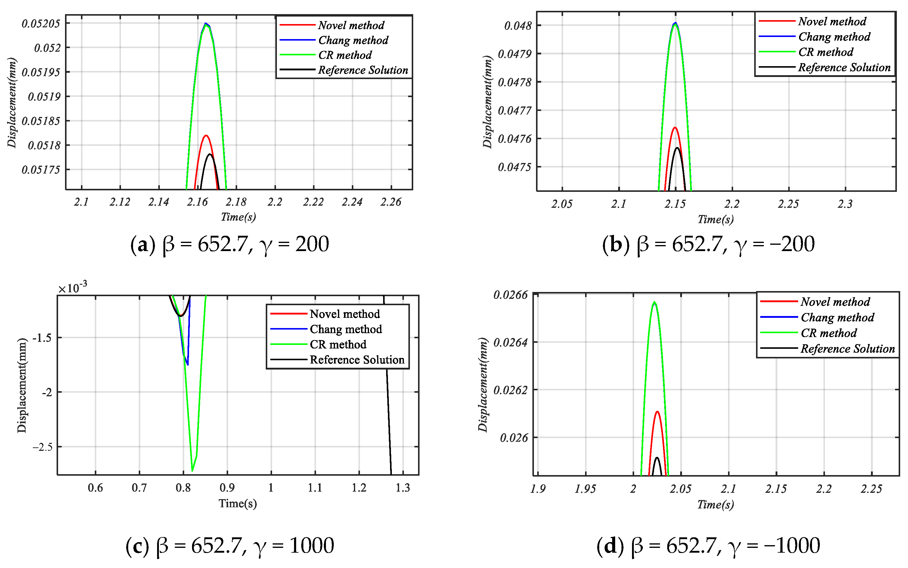Mathematics 13 01231 g011