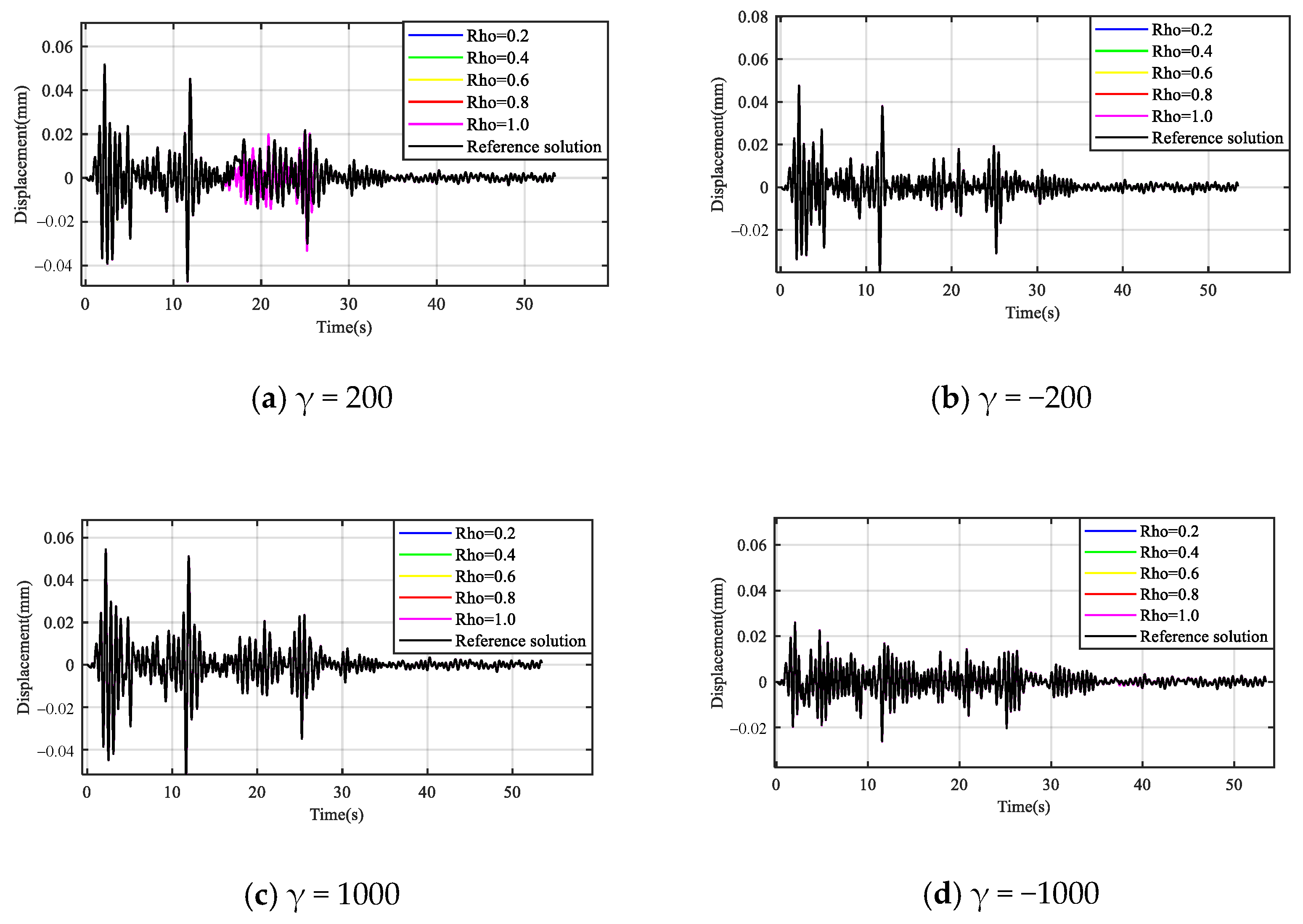 Mathematics 13 01231 g012