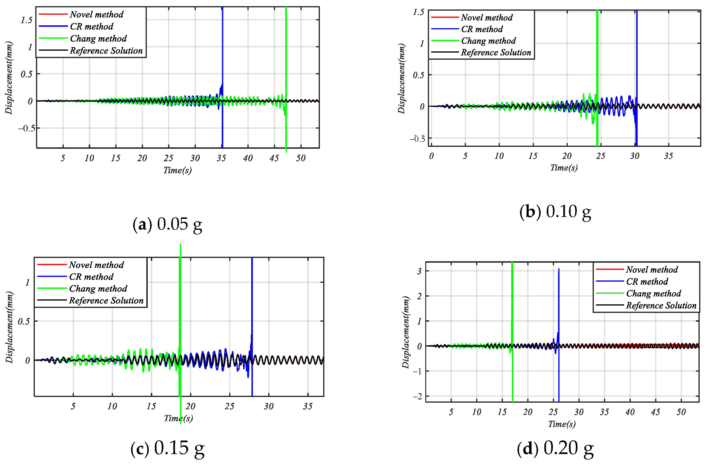 Mathematics 13 01231 g014