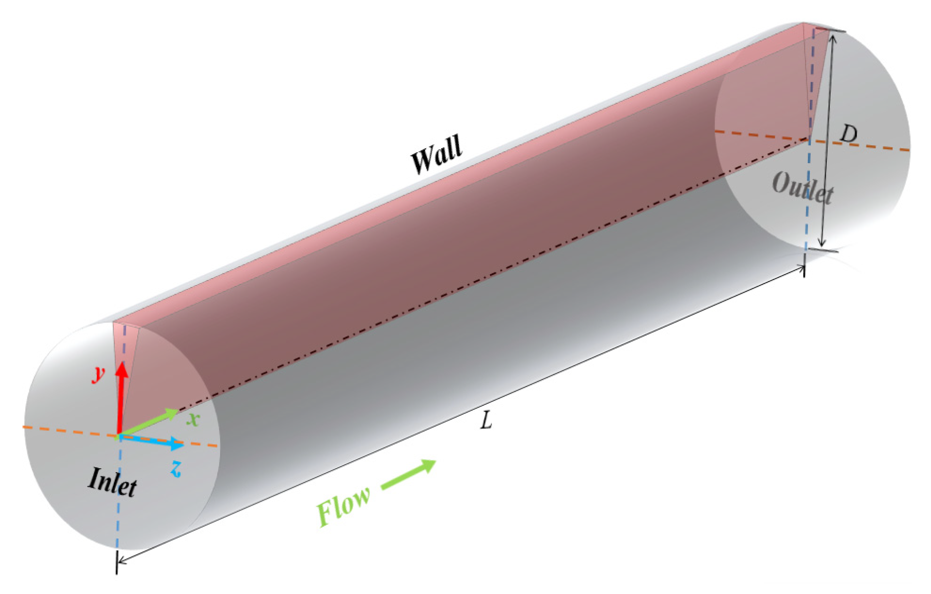 Mathematics 13 01234 g001
