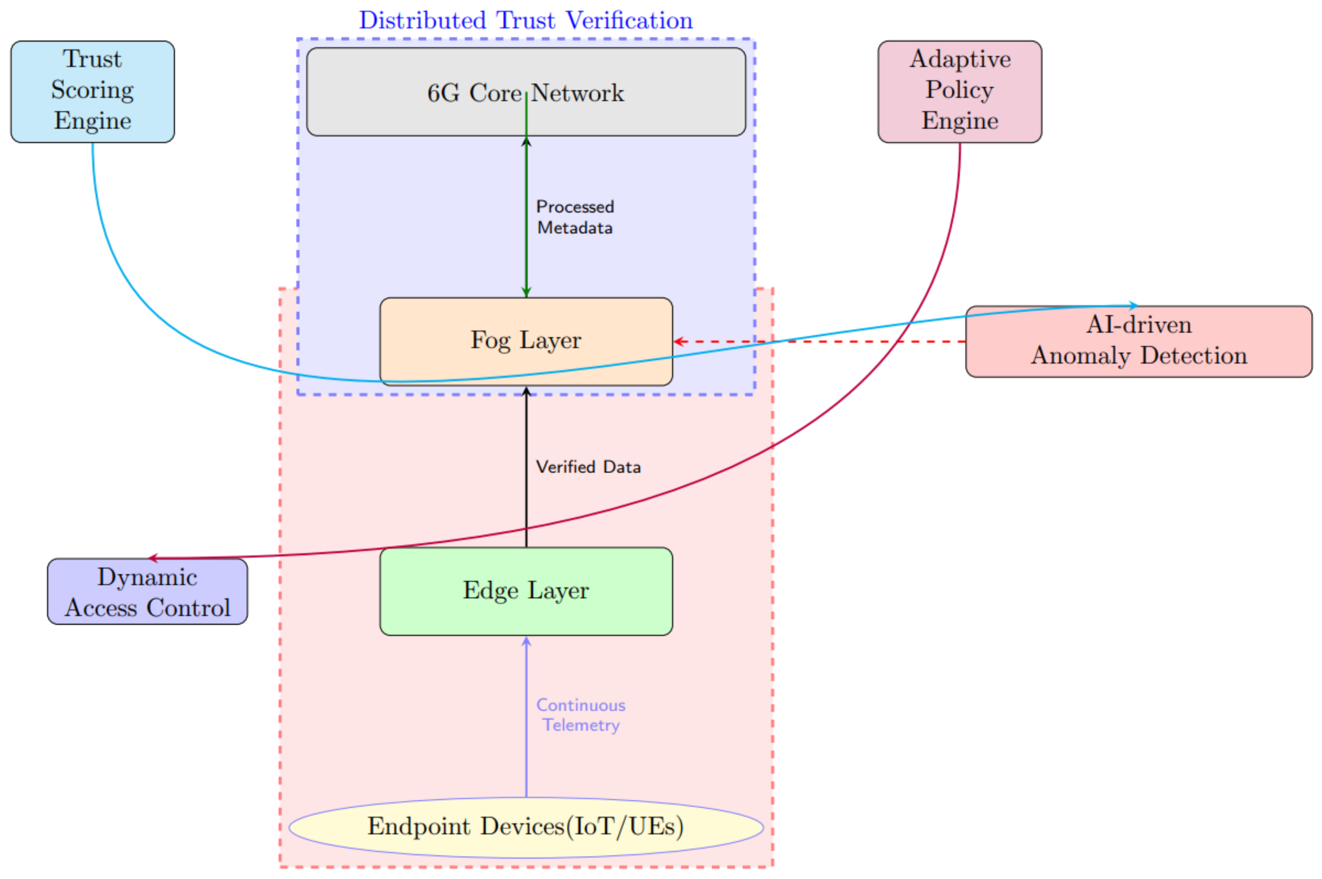 Mathematics 13 01239 g001