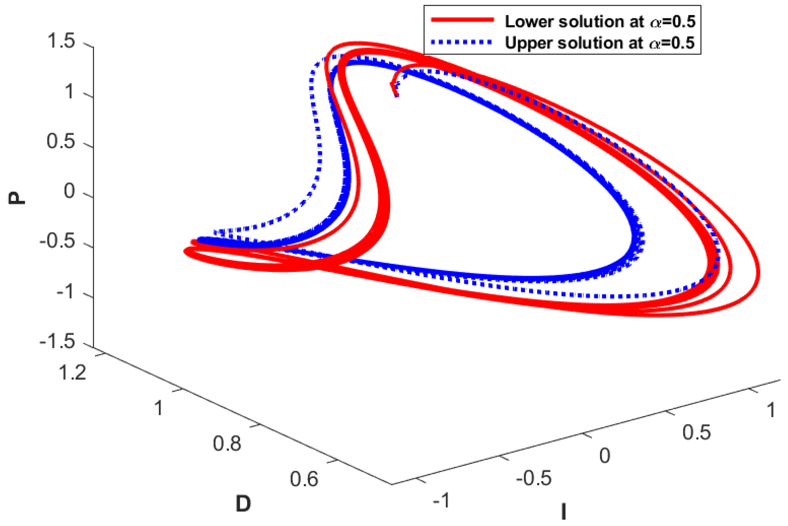 Mathematics 13 01240 g005