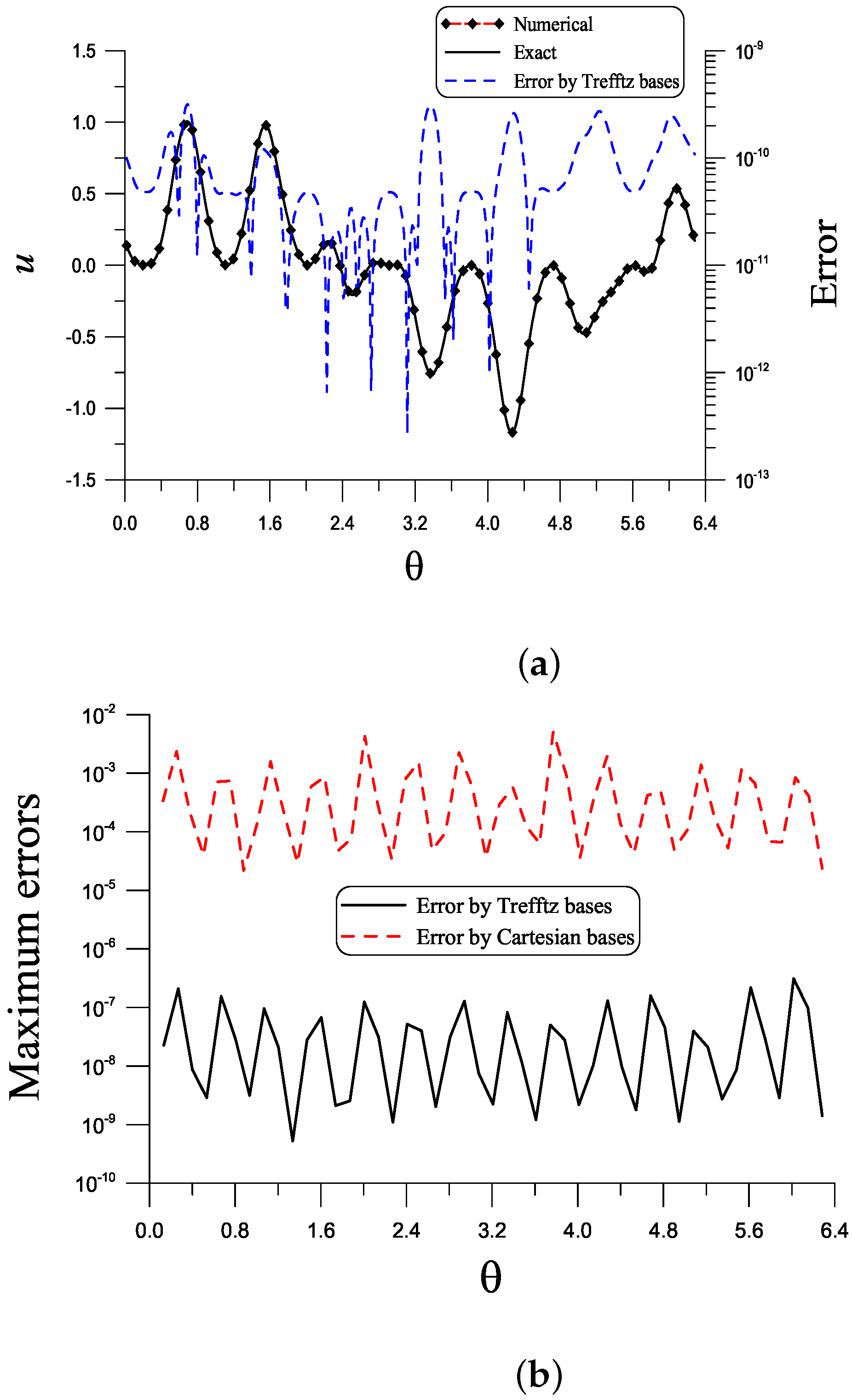 Mathematics 13 01246 g004