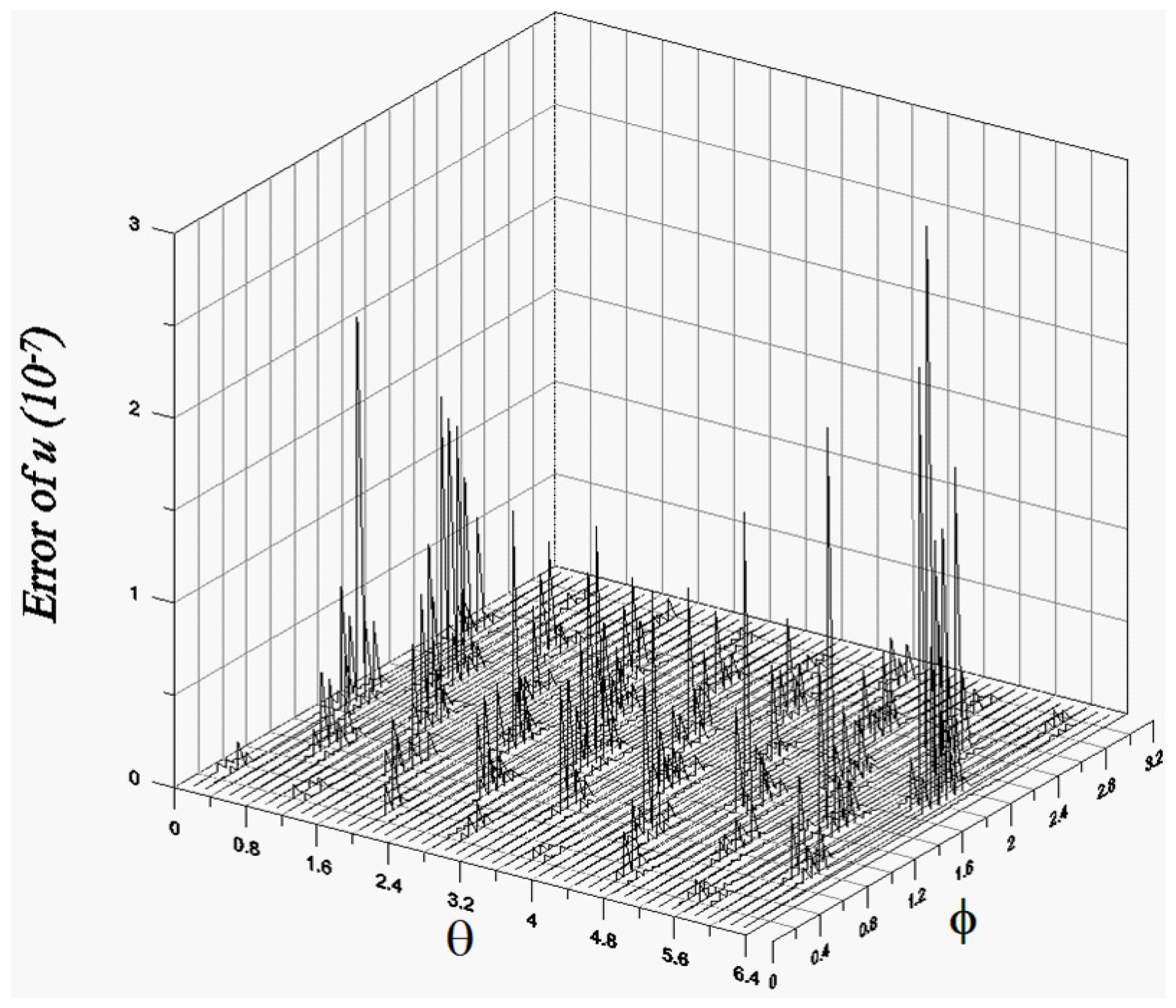 Mathematics 13 01246 g005