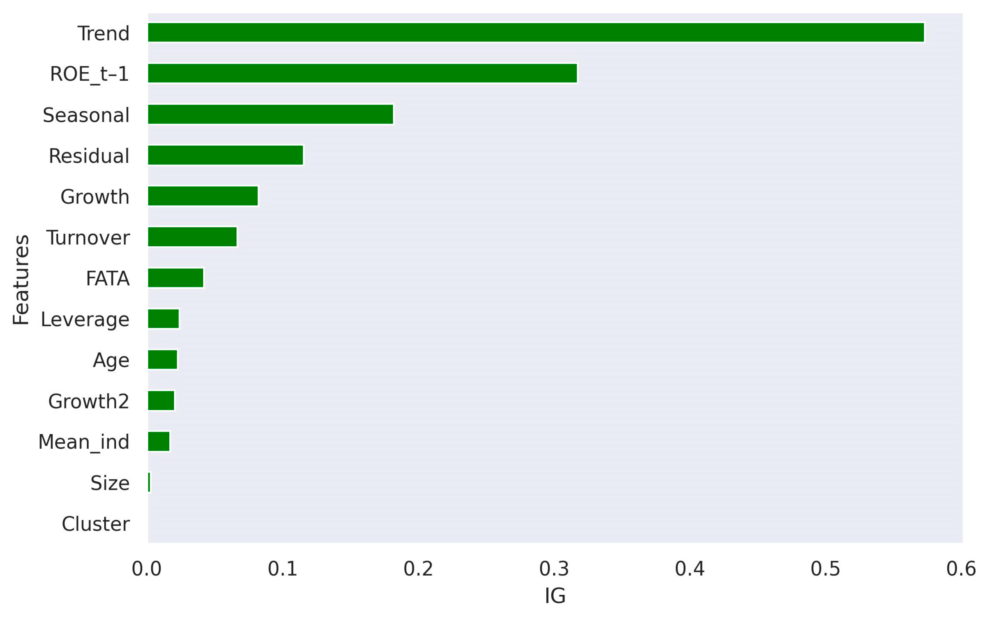Mathematics 13 01247 g003