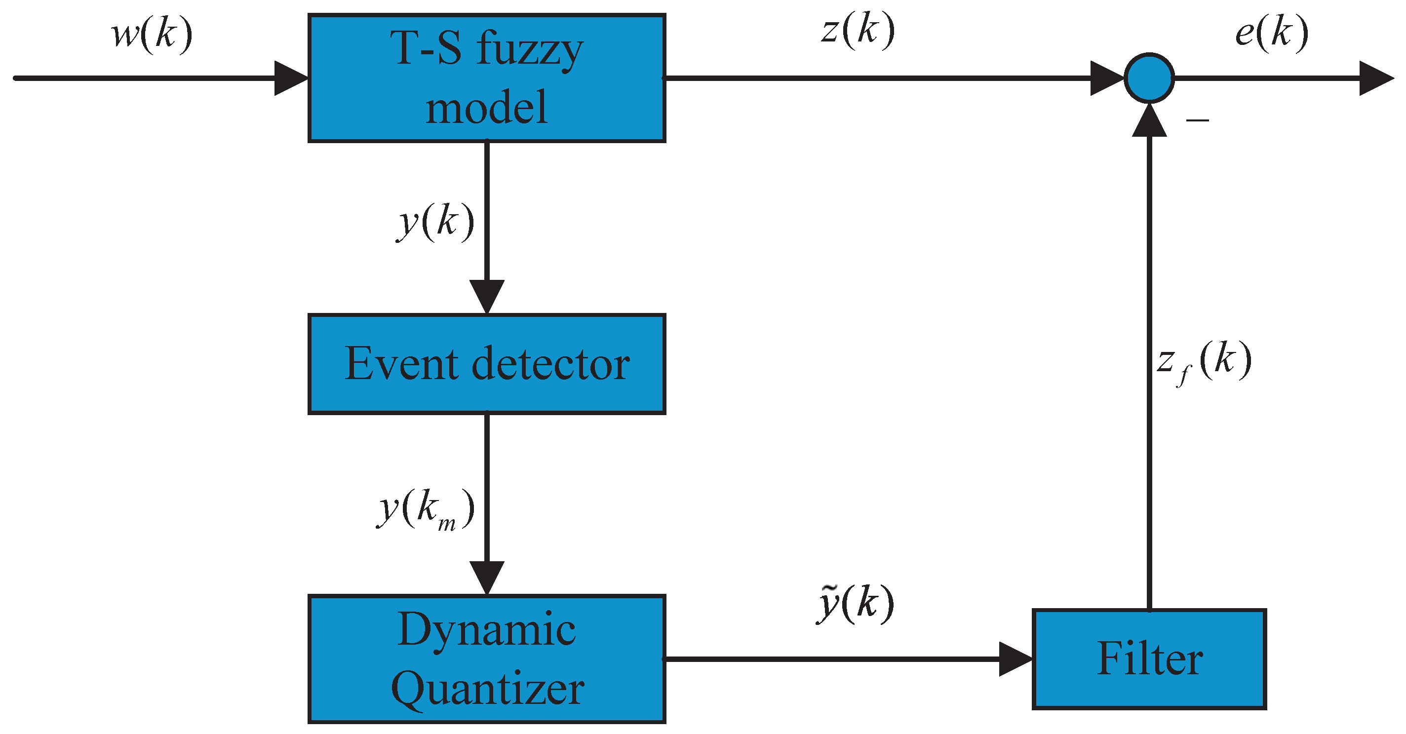 Mathematics 13 01248 g001