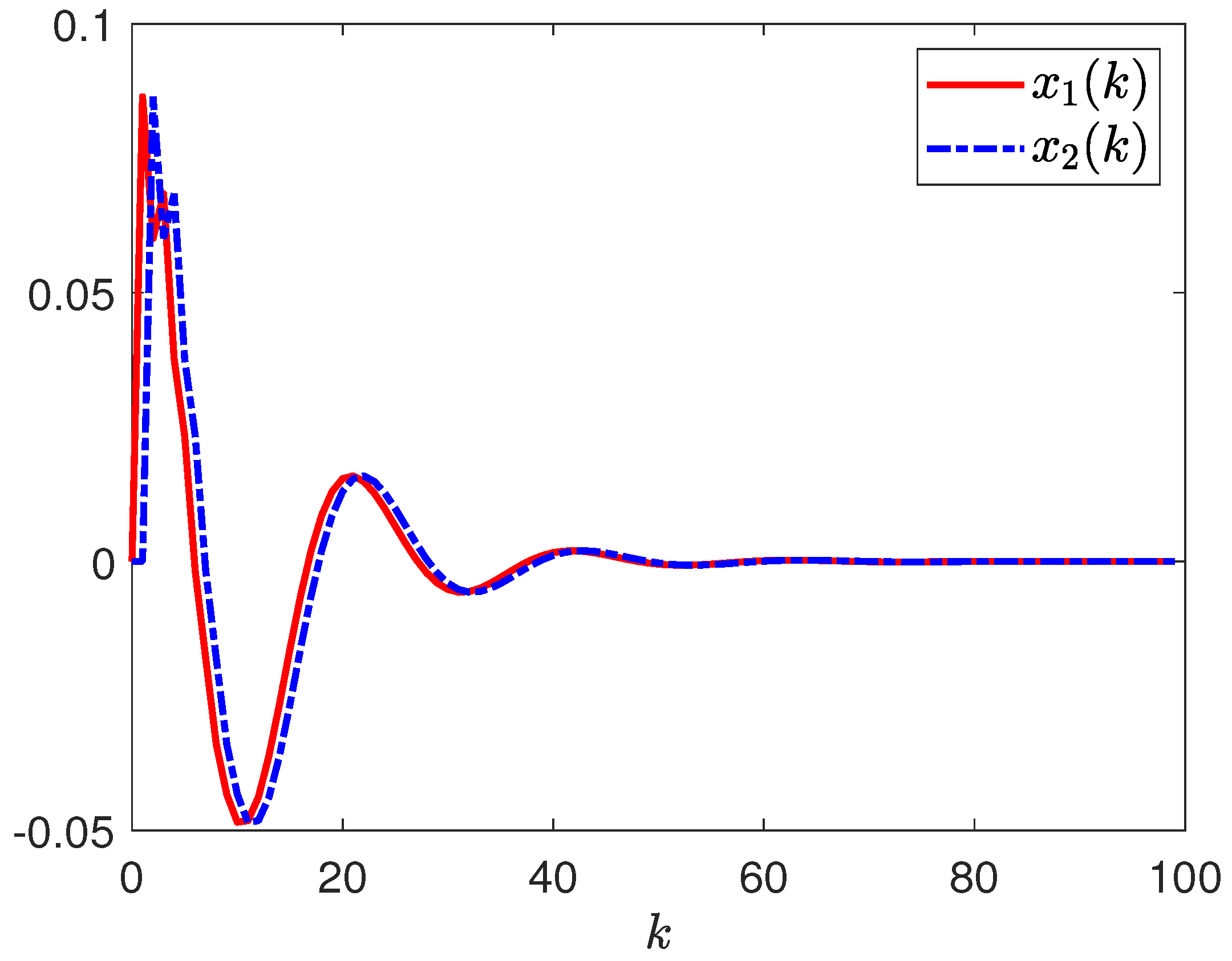 Mathematics 13 01248 g002